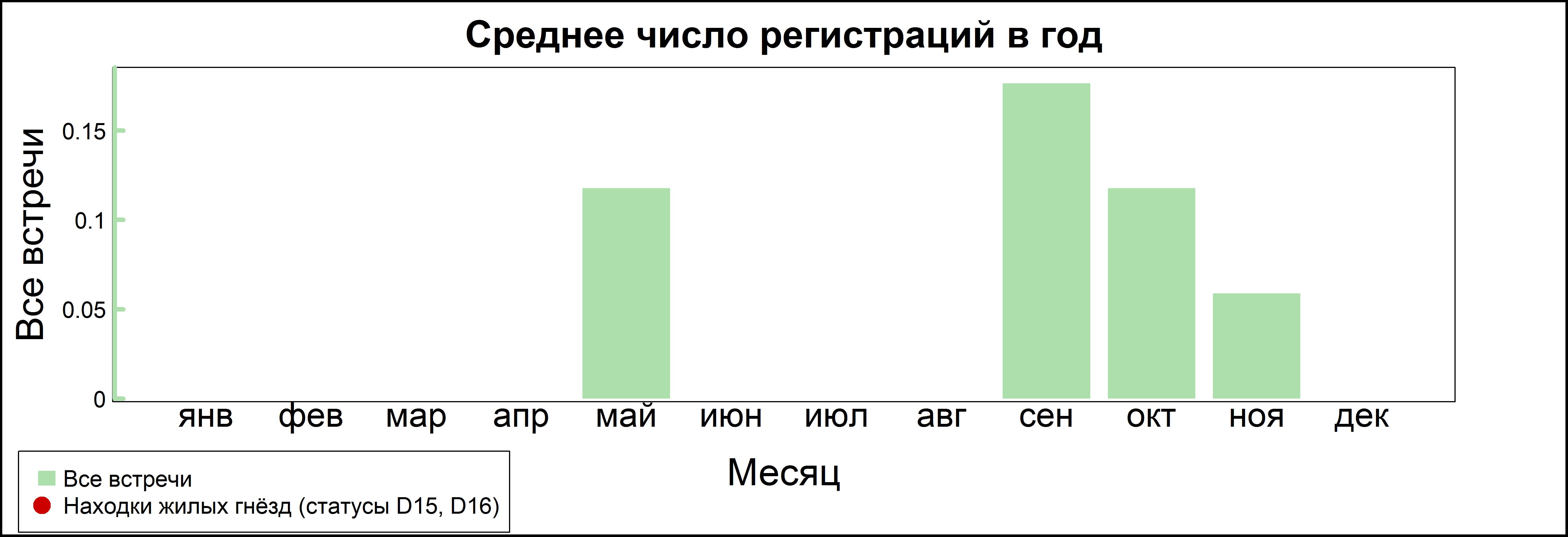 Черноголовая гаичка