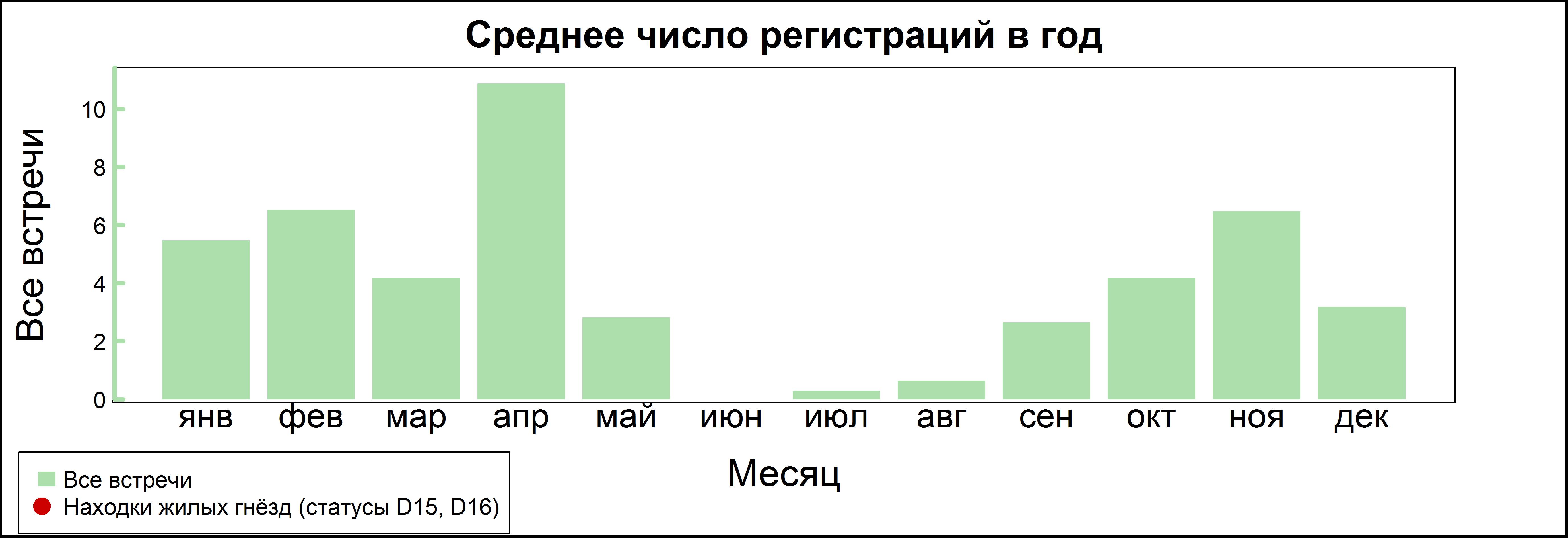 Свиязь 