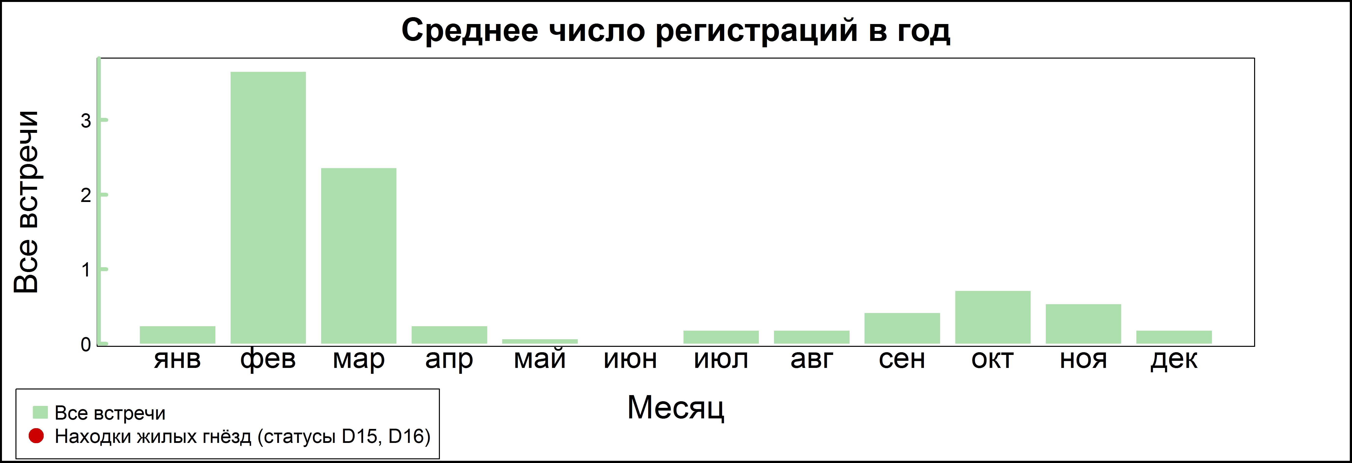 Kрасноносый нырок