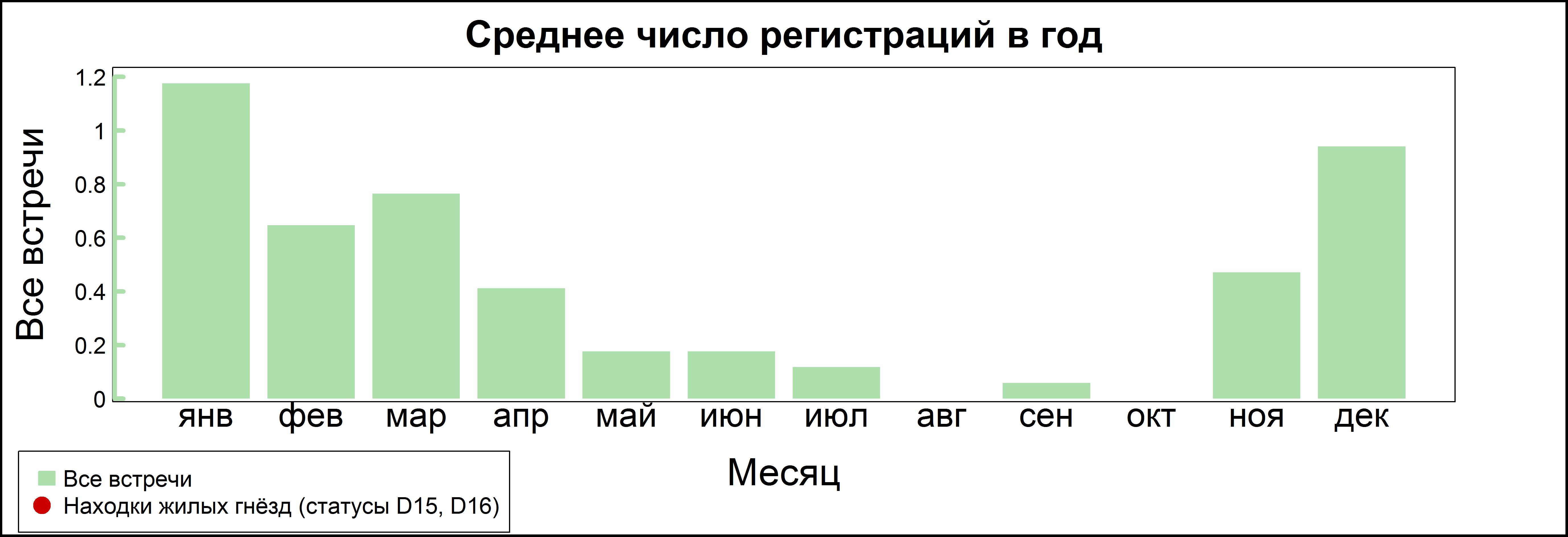 Мандаринка