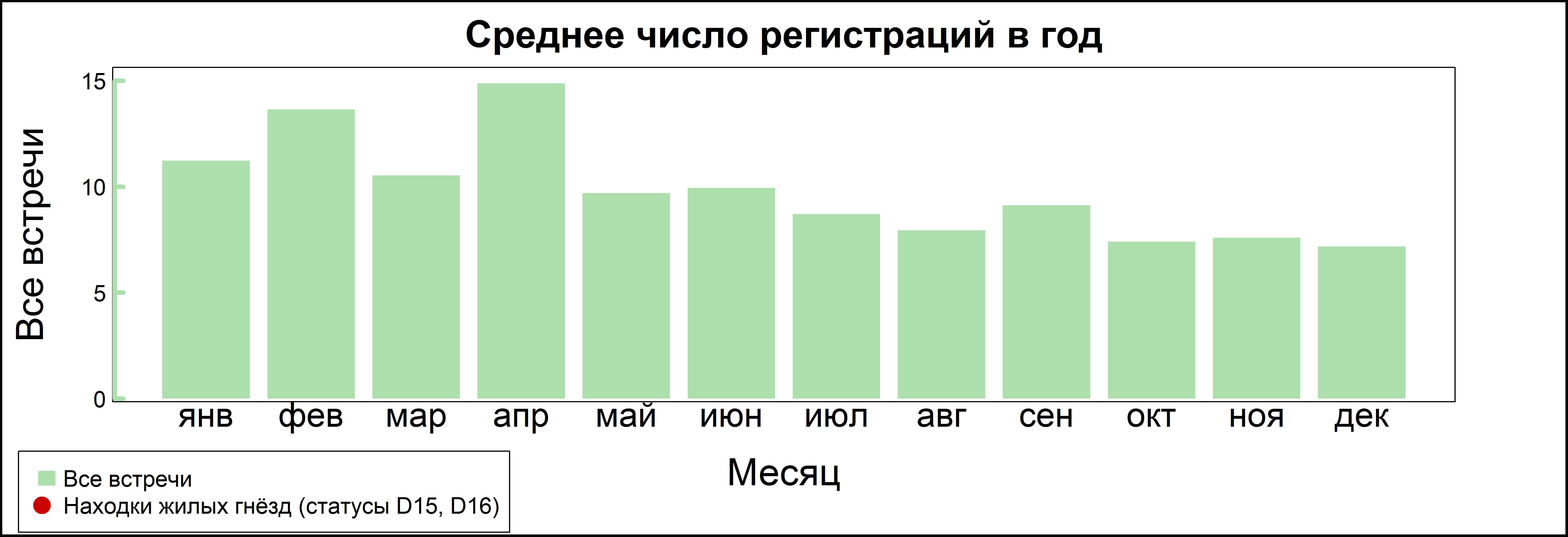 Kрасноголовый нырок