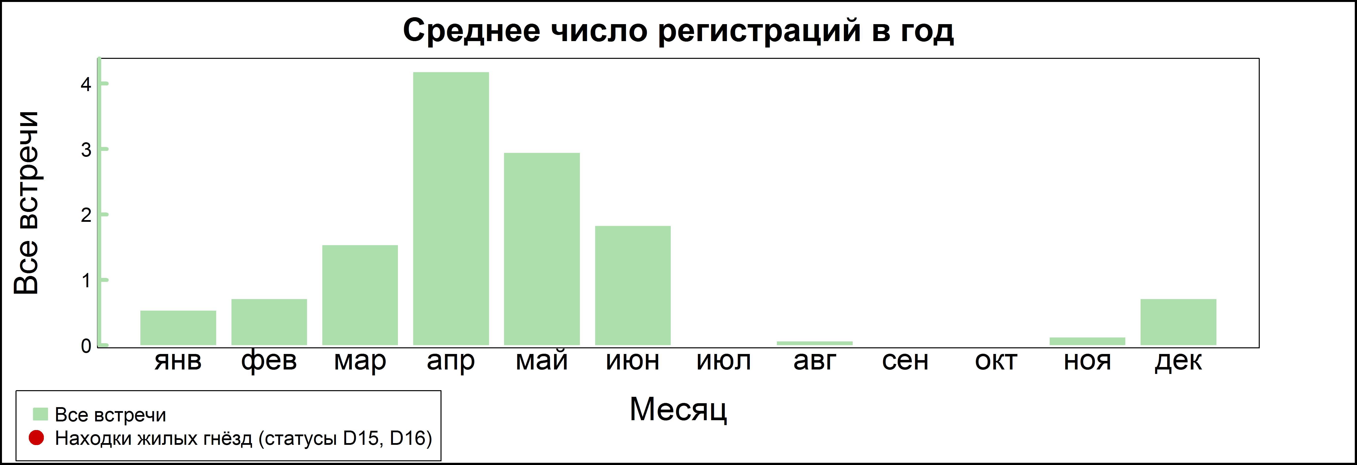 Белоглазый нырок