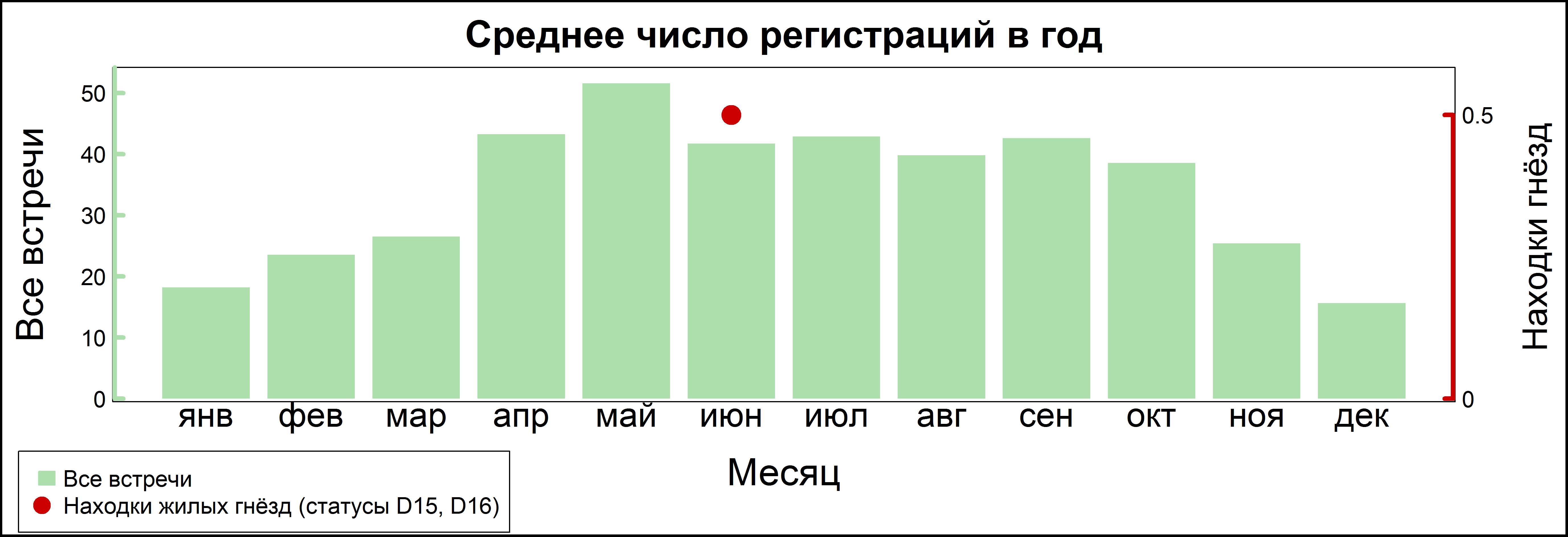 Хохлатая чернеть