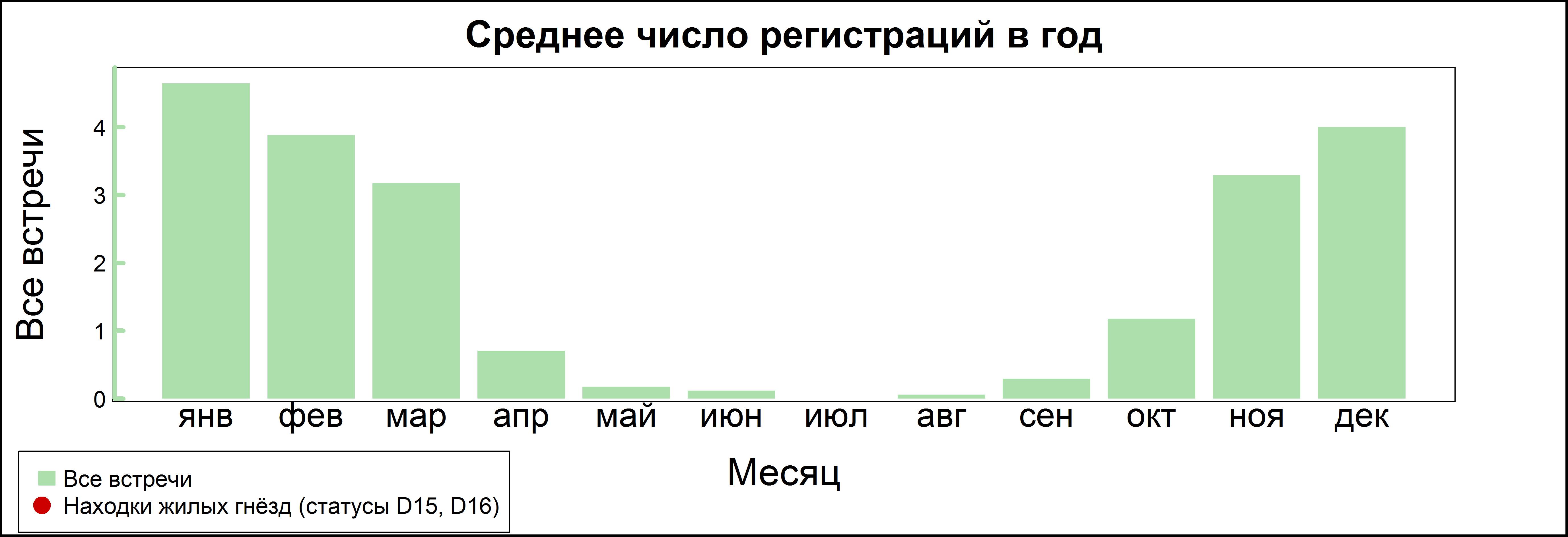 Морская чернеть