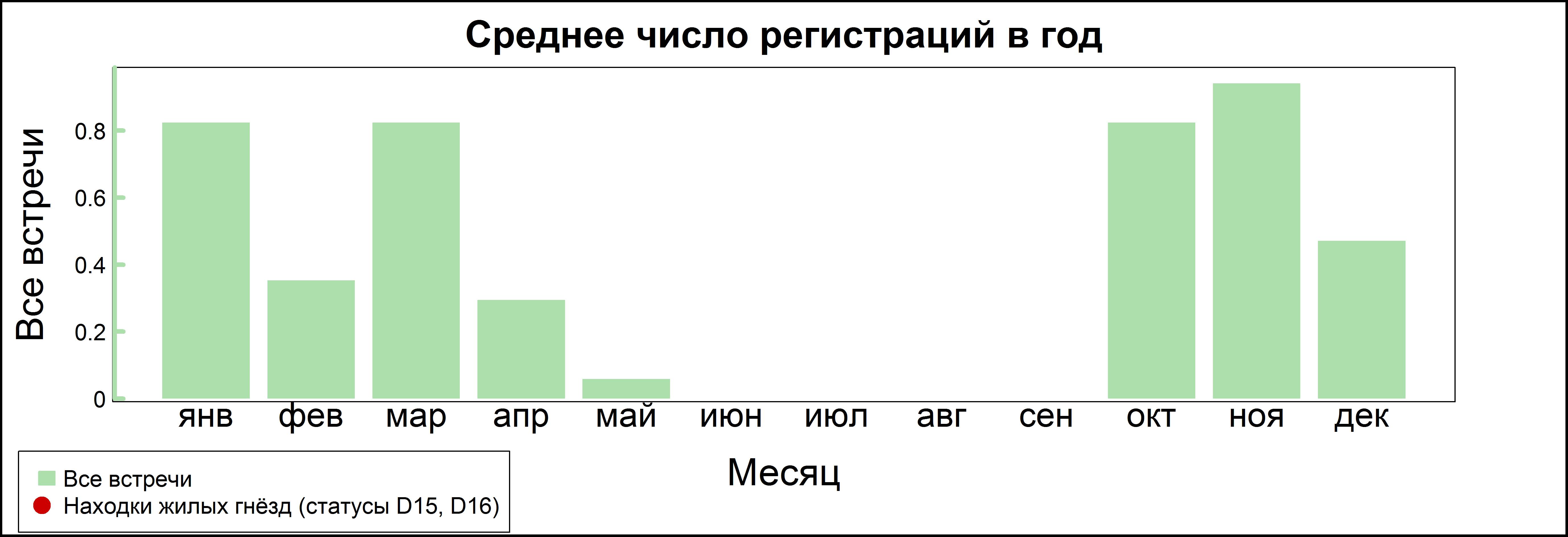 Морянка 