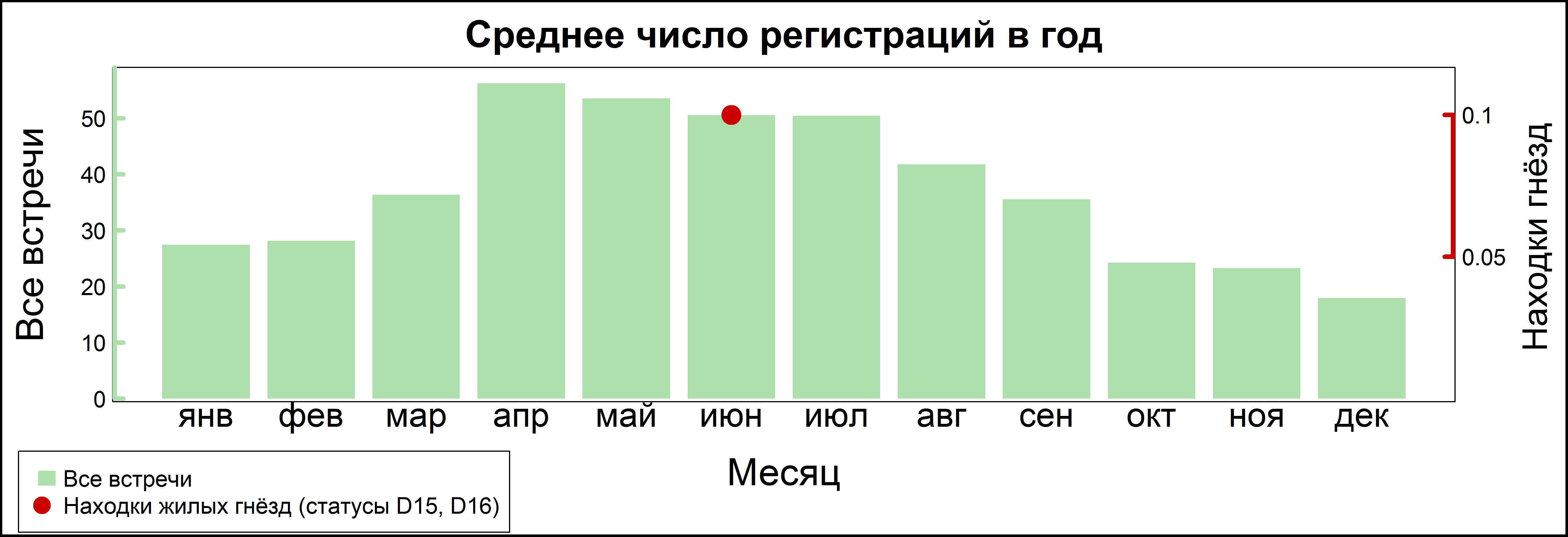 Гоголь 