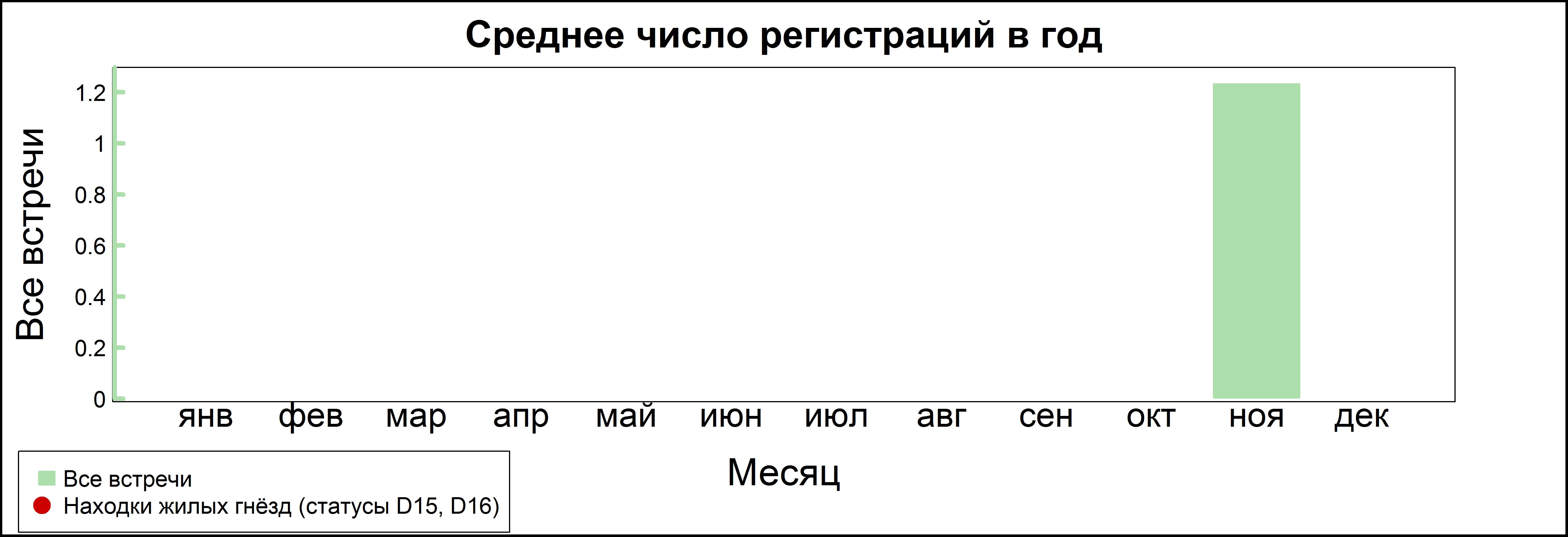 Гага-гребенушка