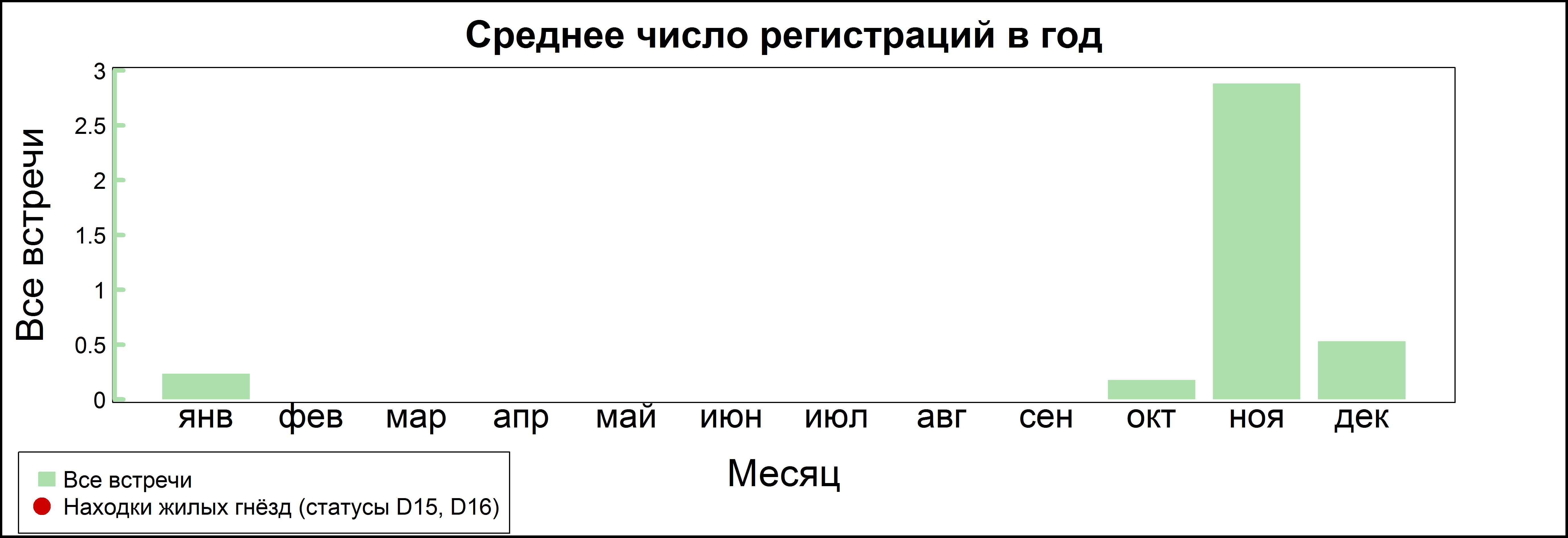 Гага-гребенушка