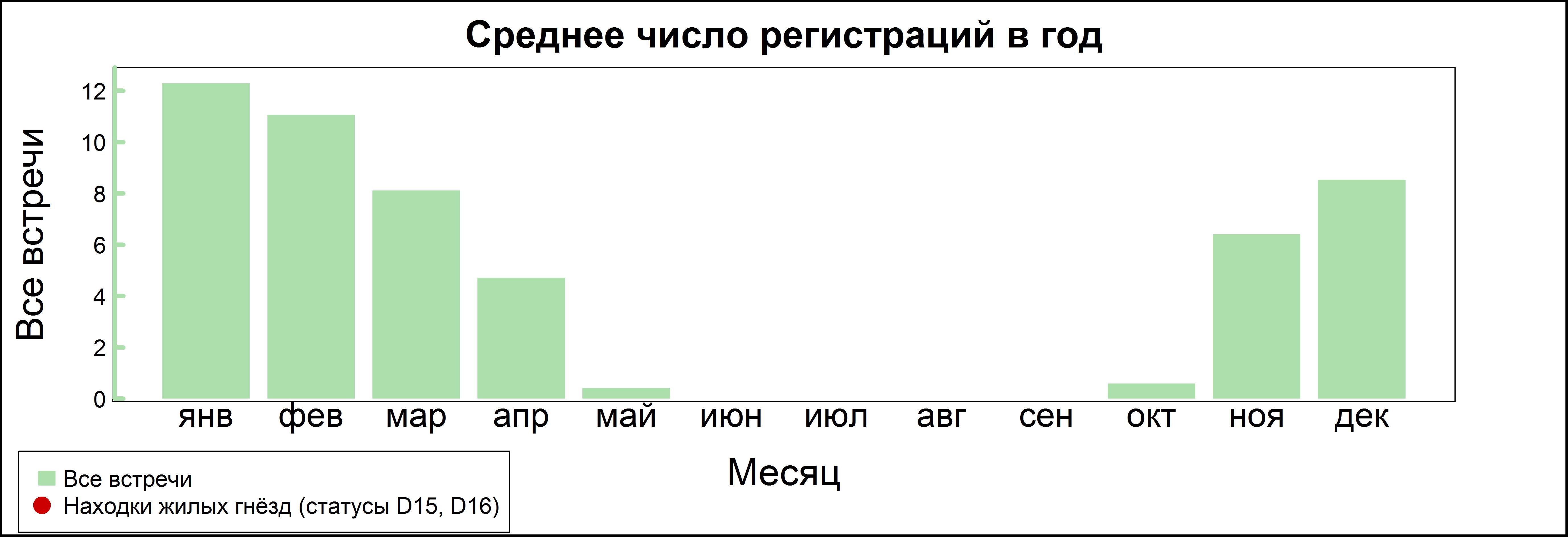 Луток