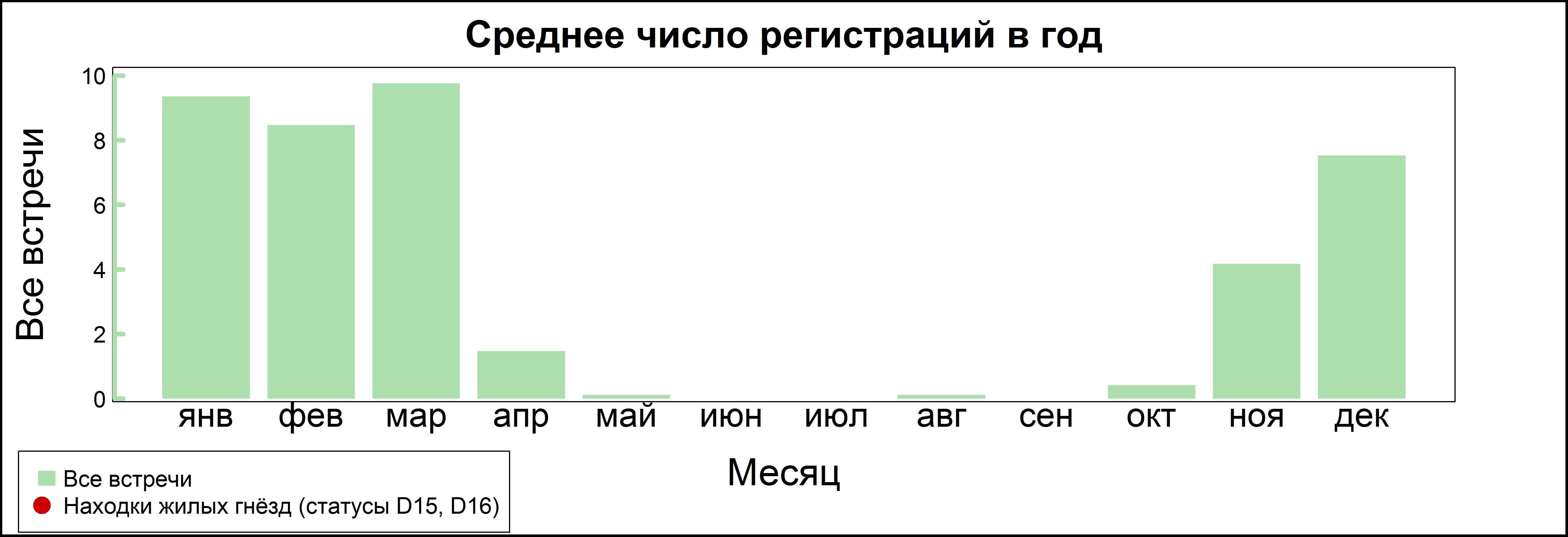 Большой крохаль