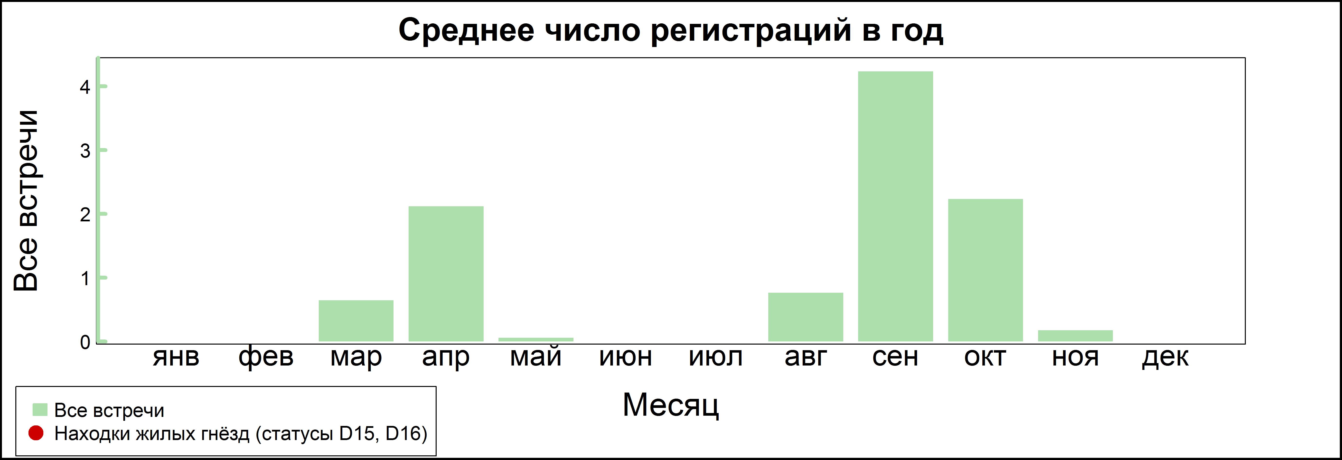 Полевой лунь 