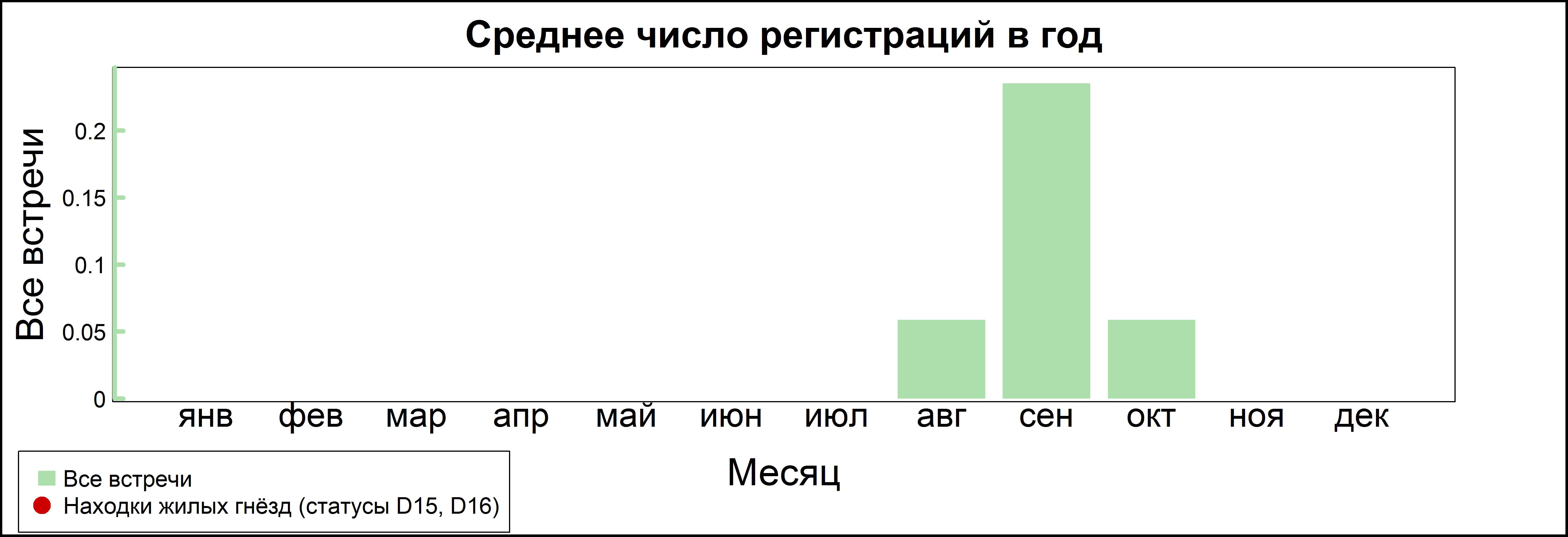 Степной лунь