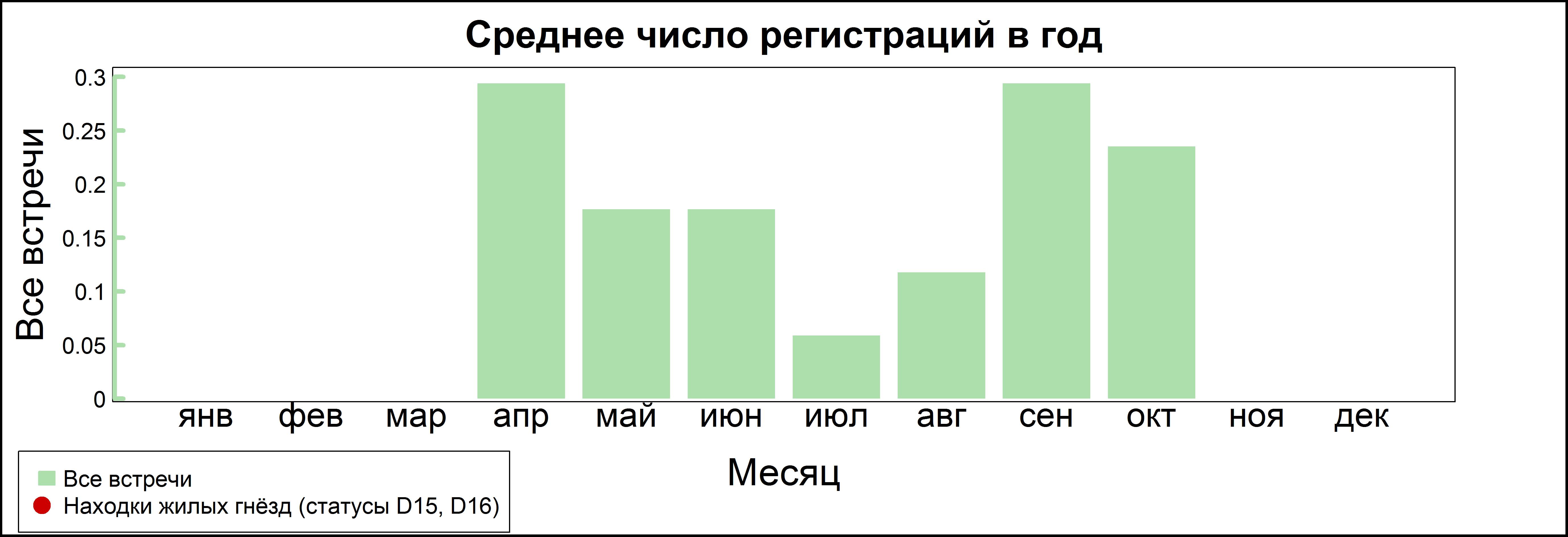 Степной лунь