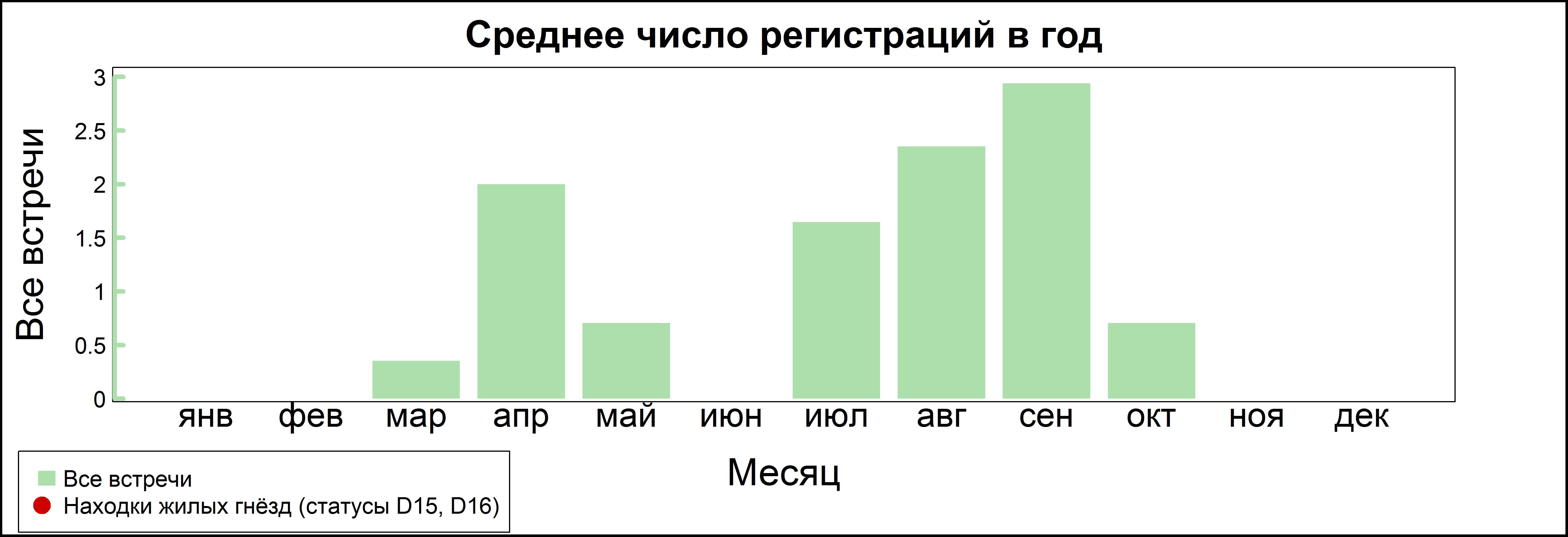 Болотный лунь