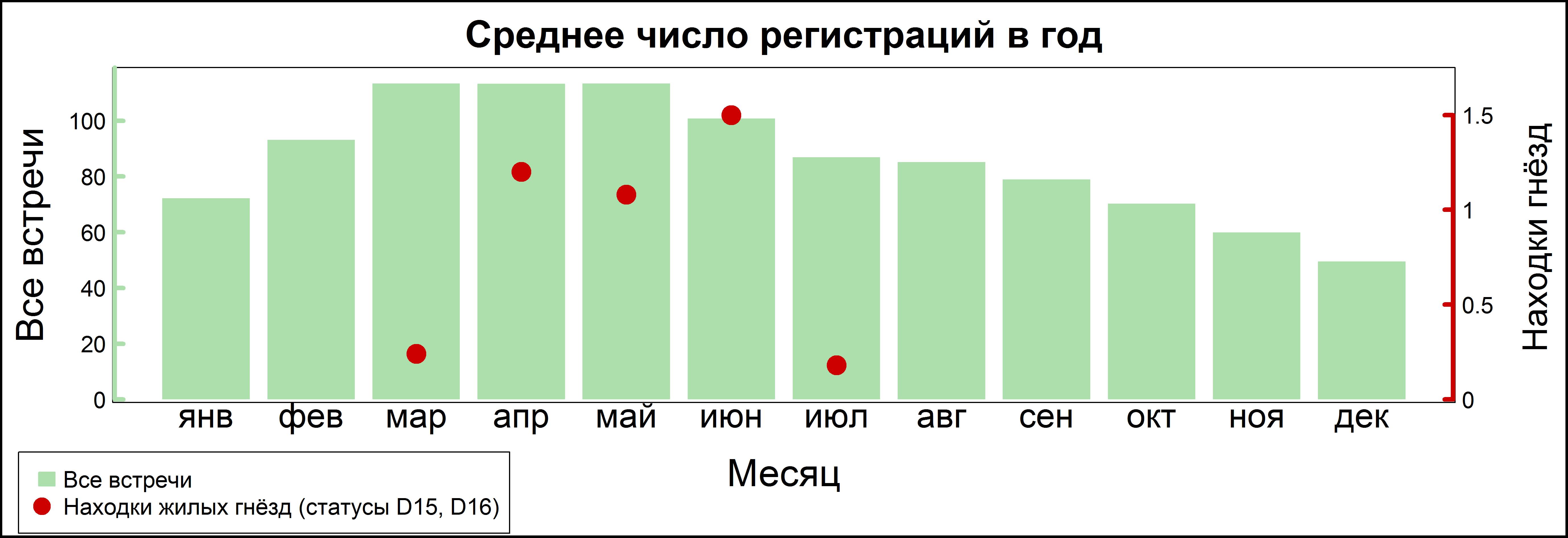 Тетеревятник