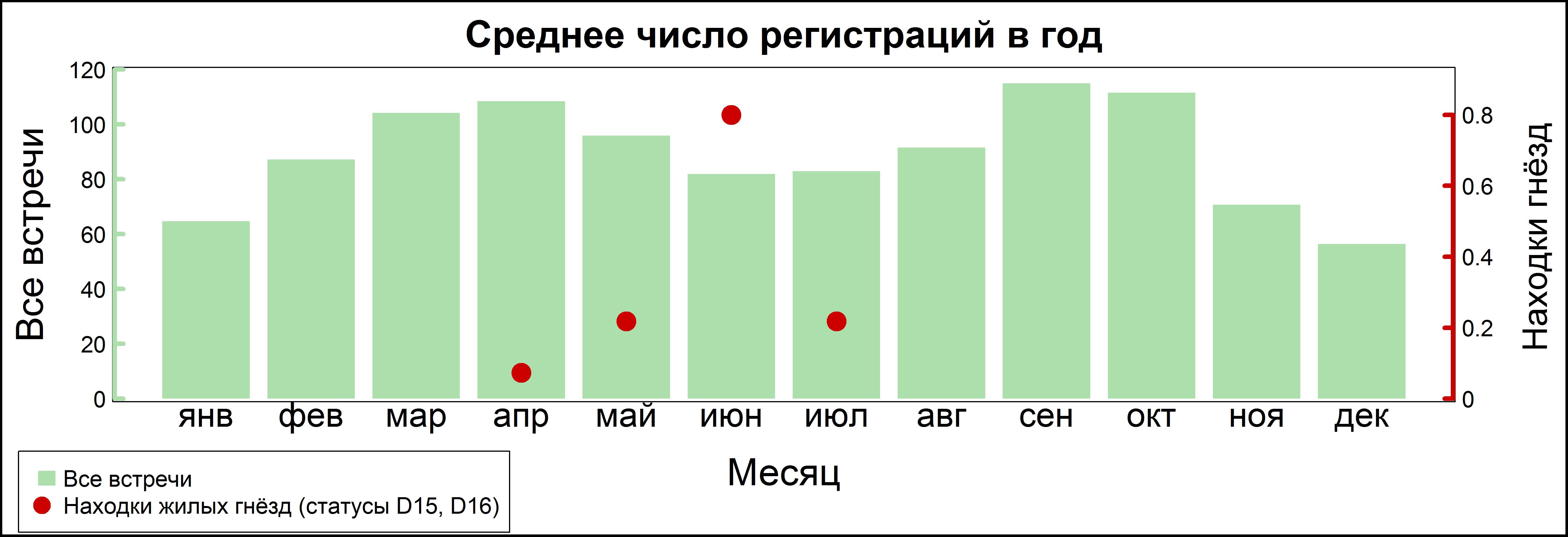 Перепелятник