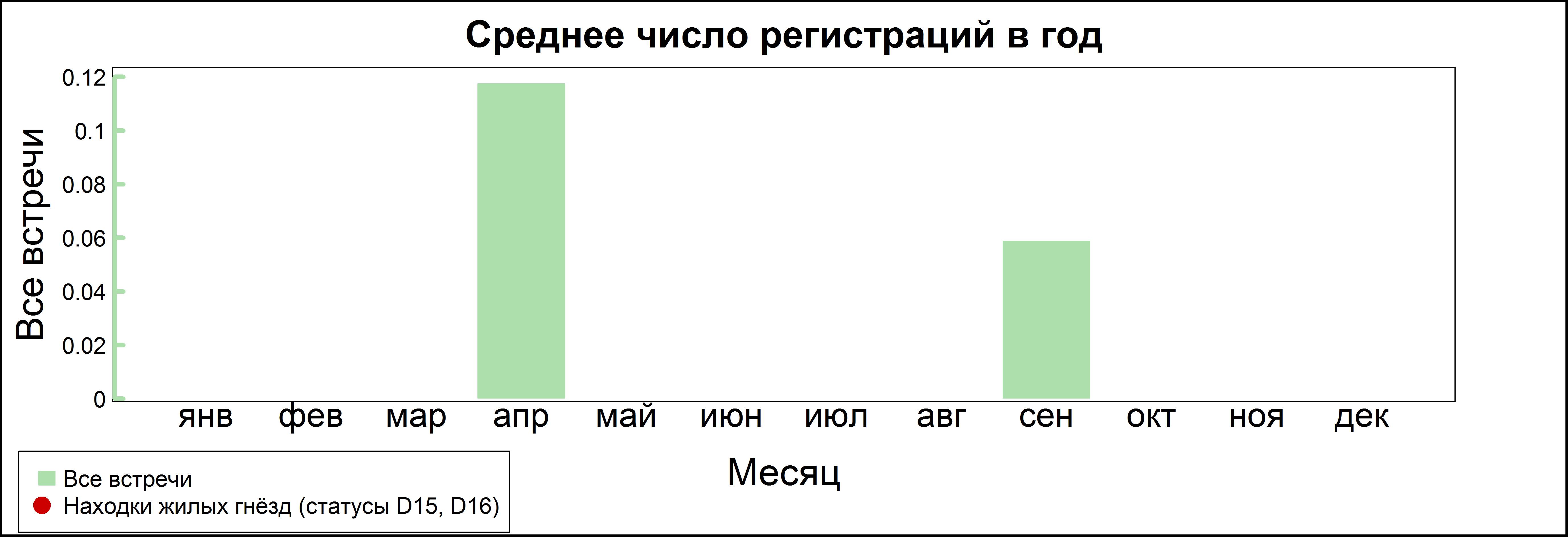 Змееяд