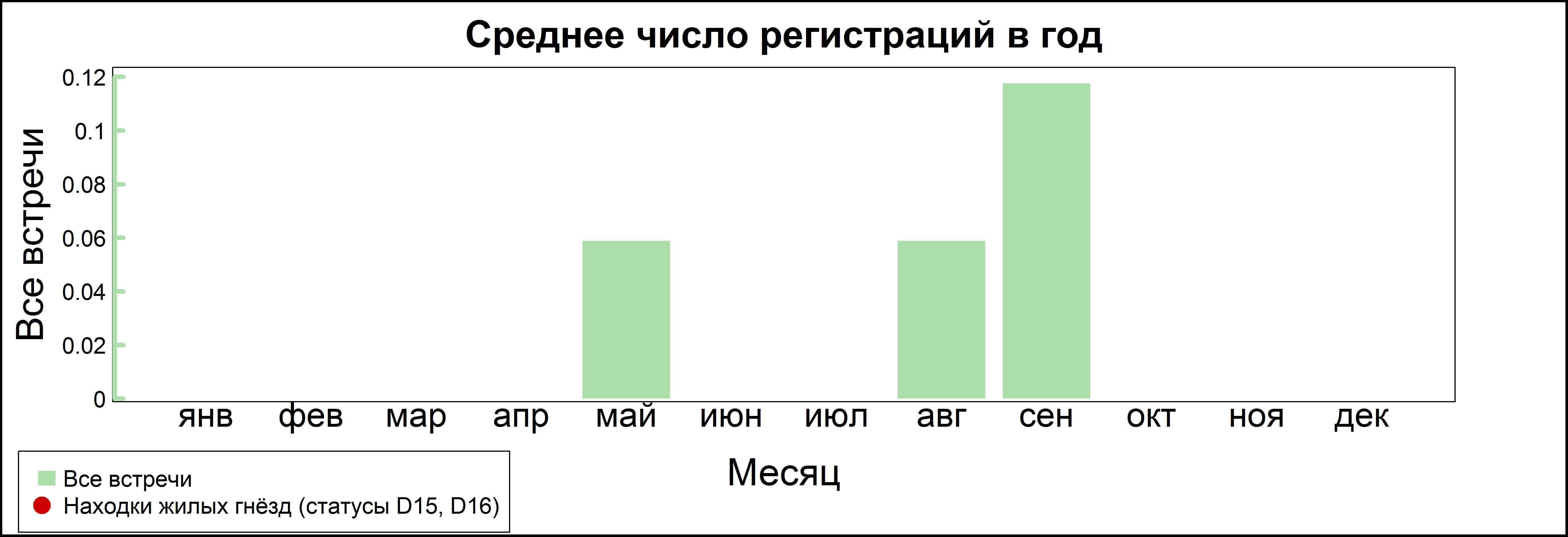 Орёл-карлик