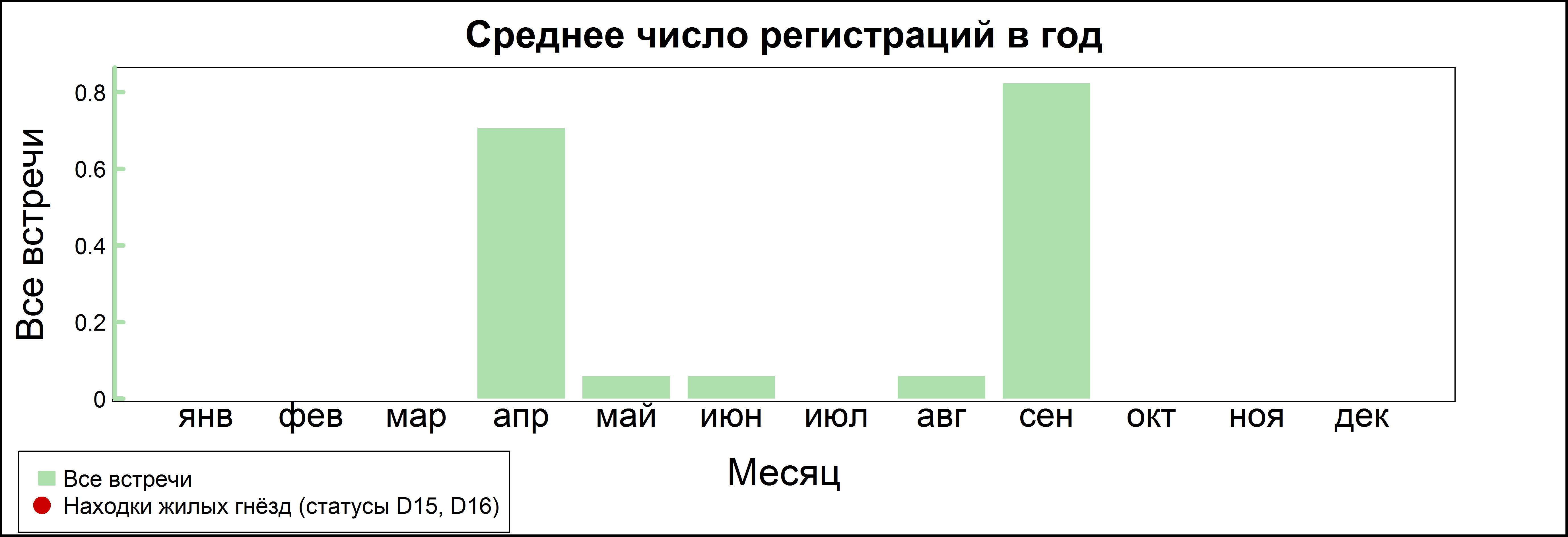 Большой подорлик