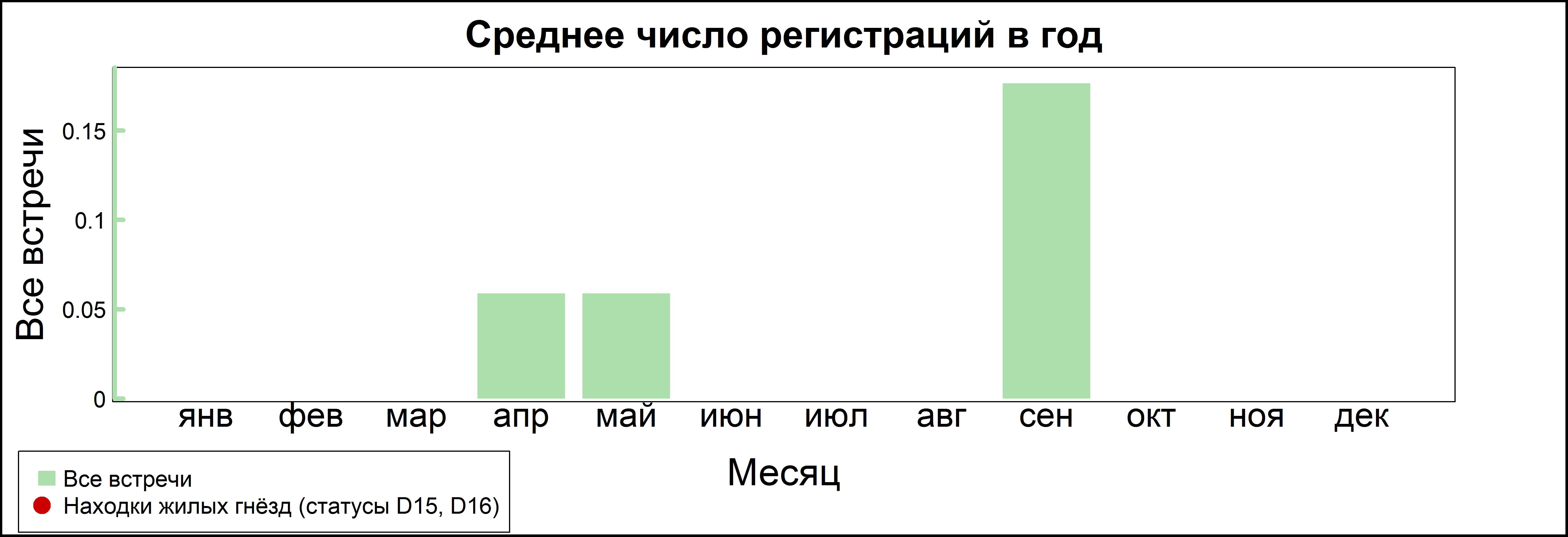 Малый подорлик