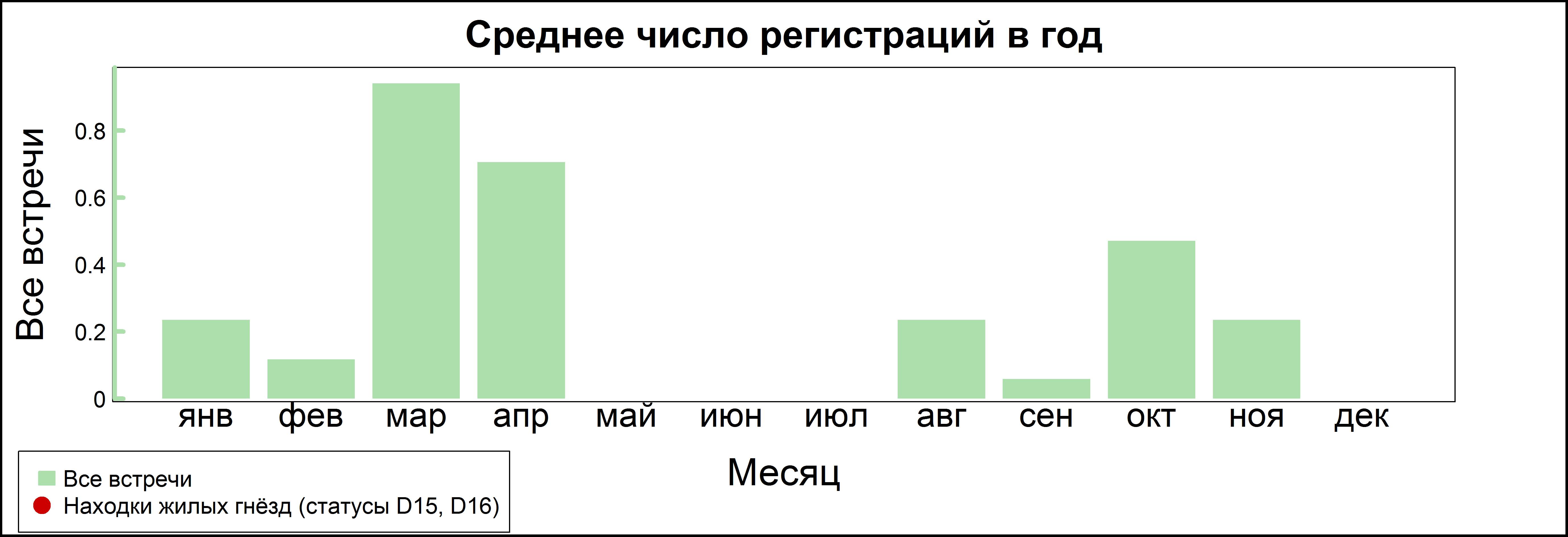 Орлан-белохвост