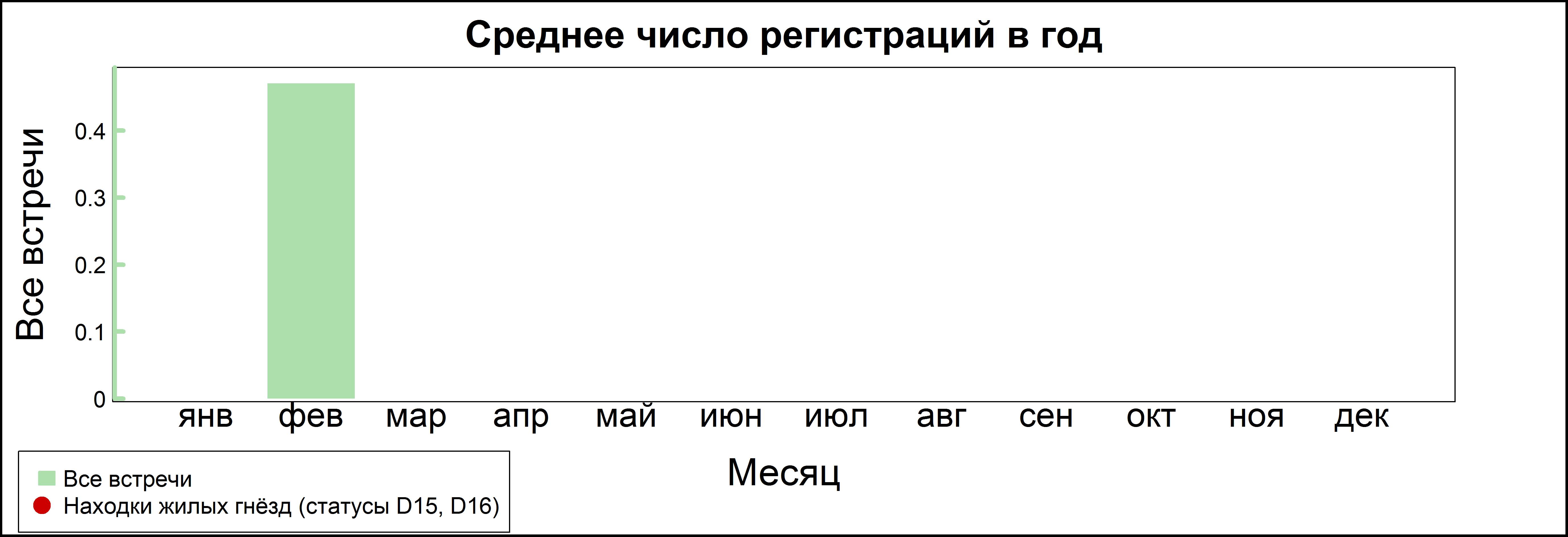 Кречет