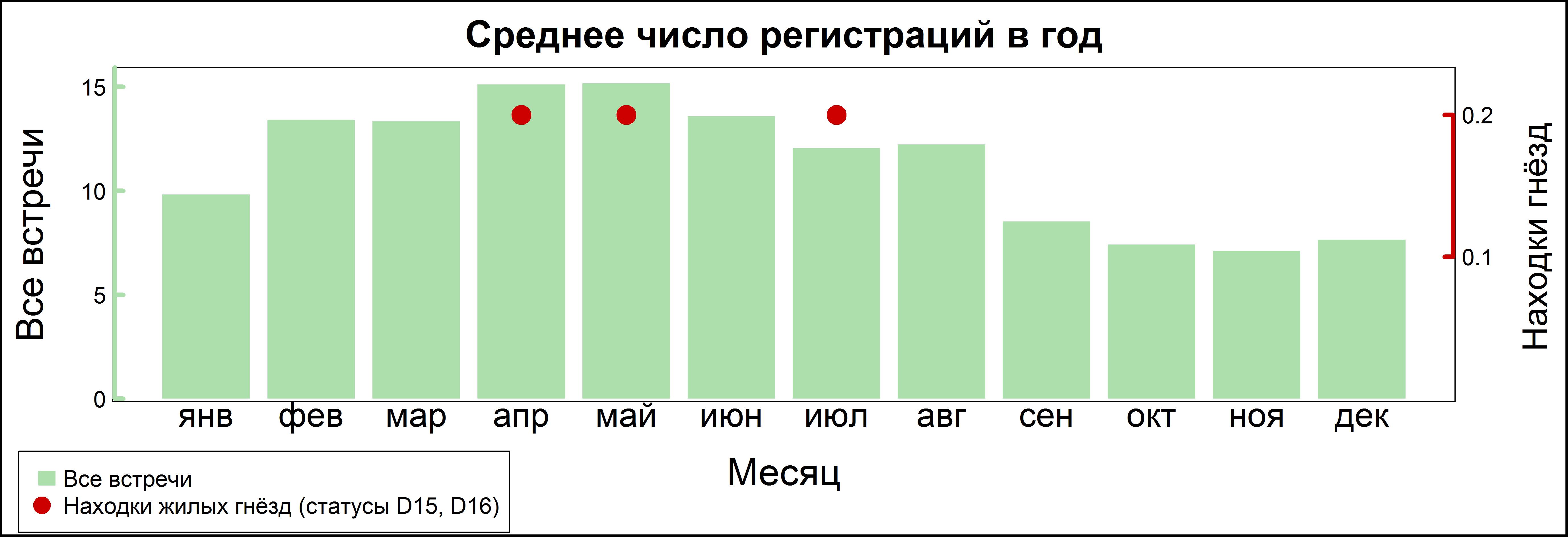 Сапсан