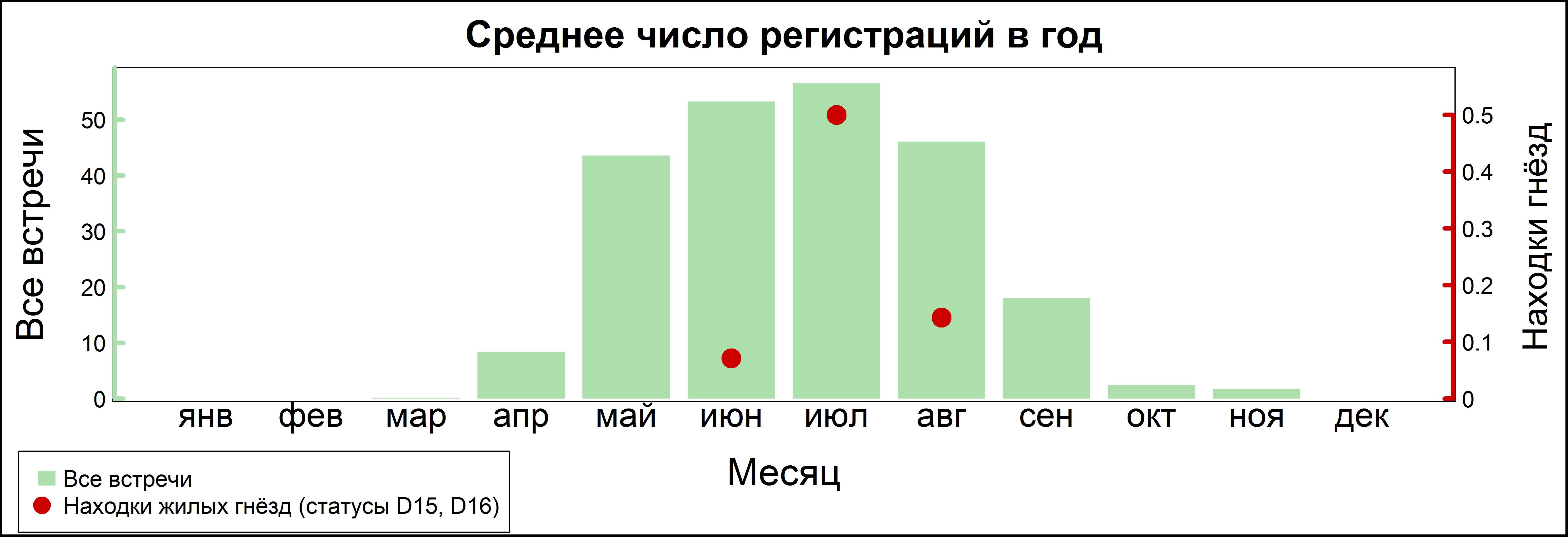 Чеглок