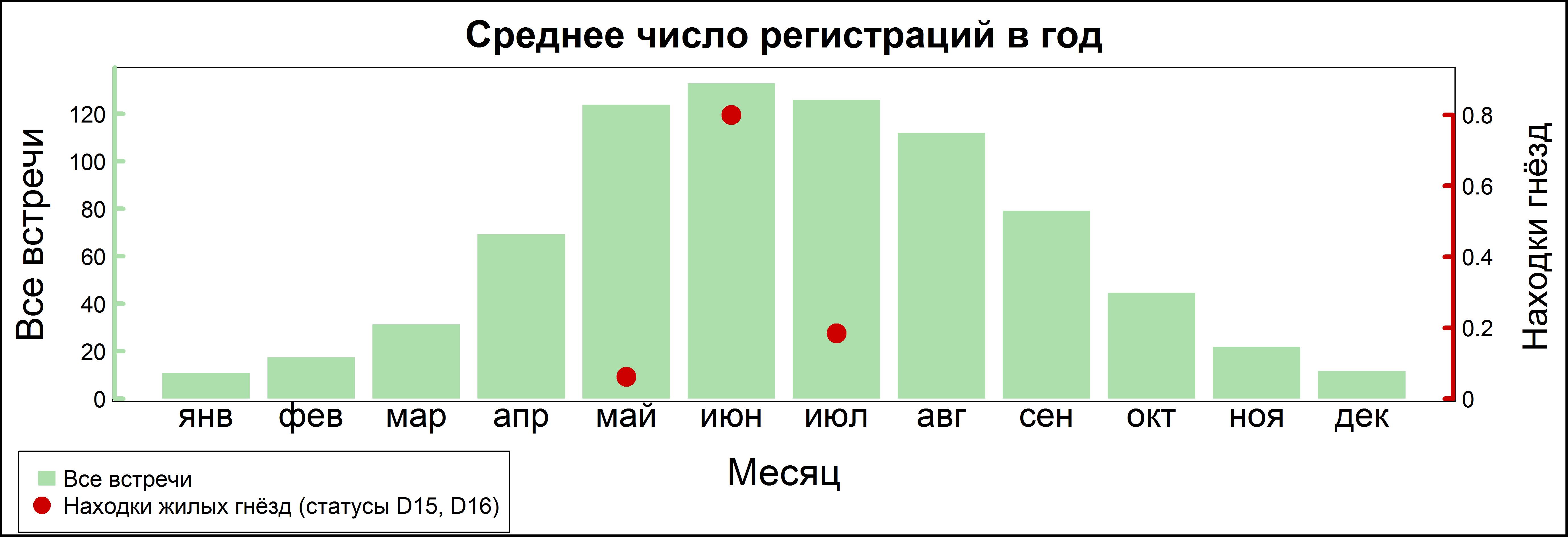 Обыкновенная пустельга