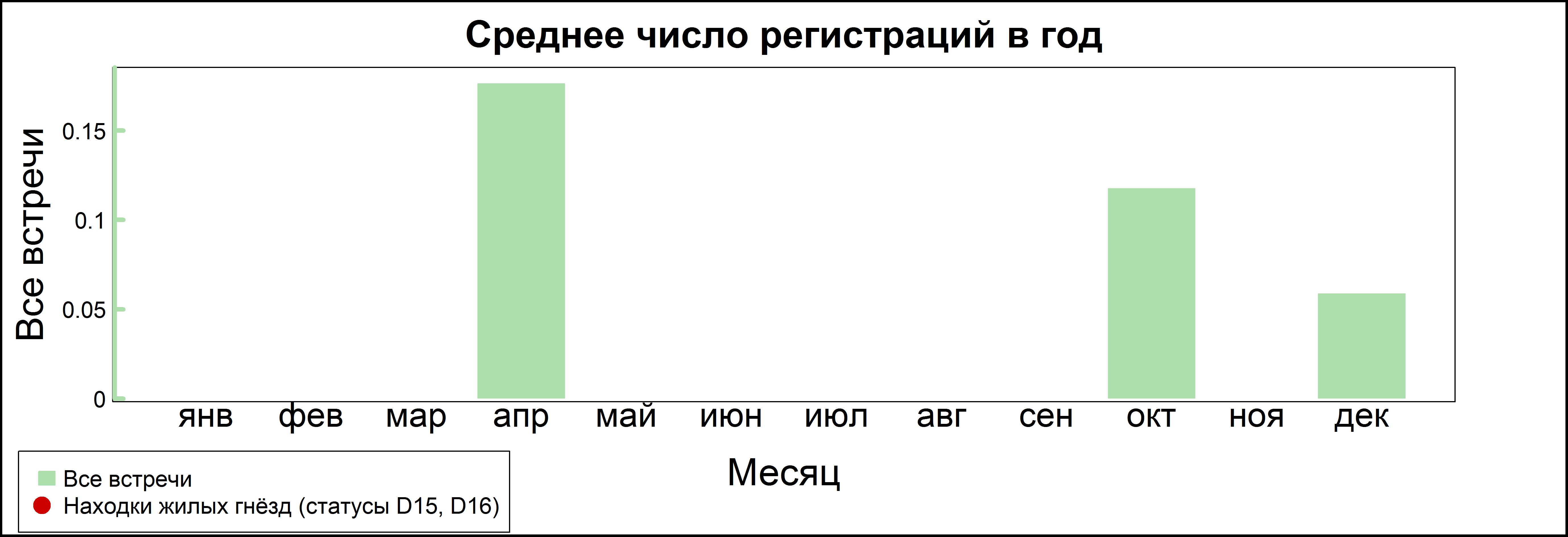 Рябчик