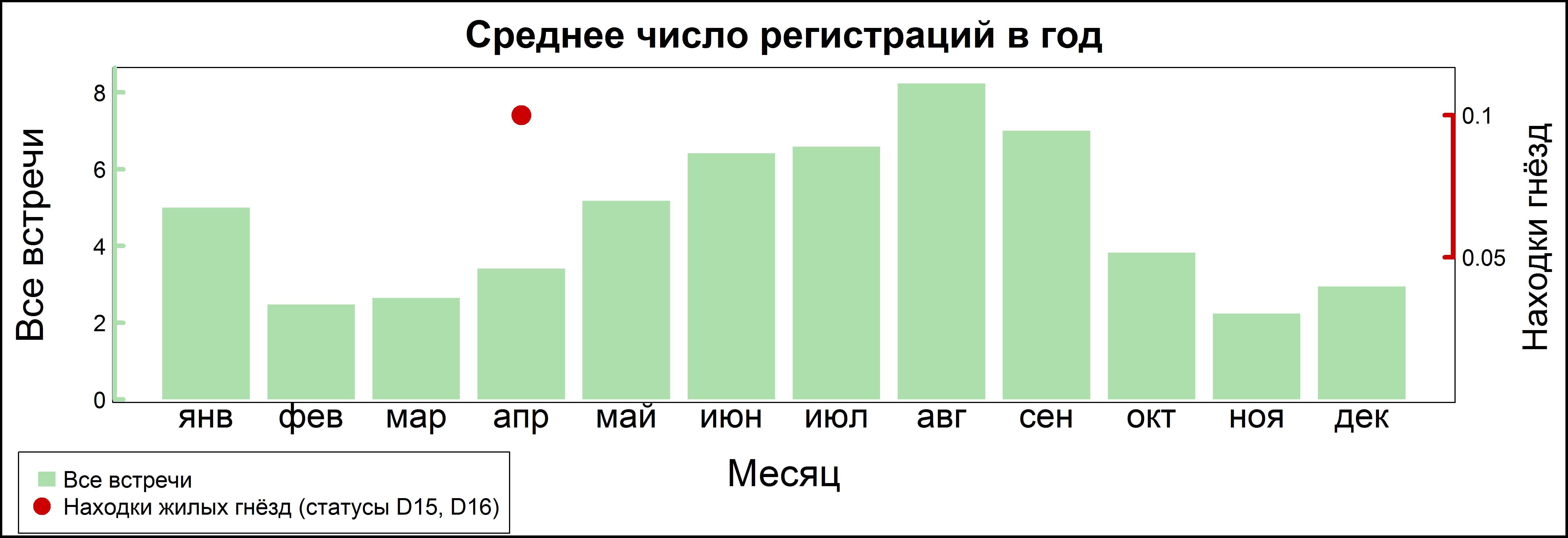 Серая куропатка