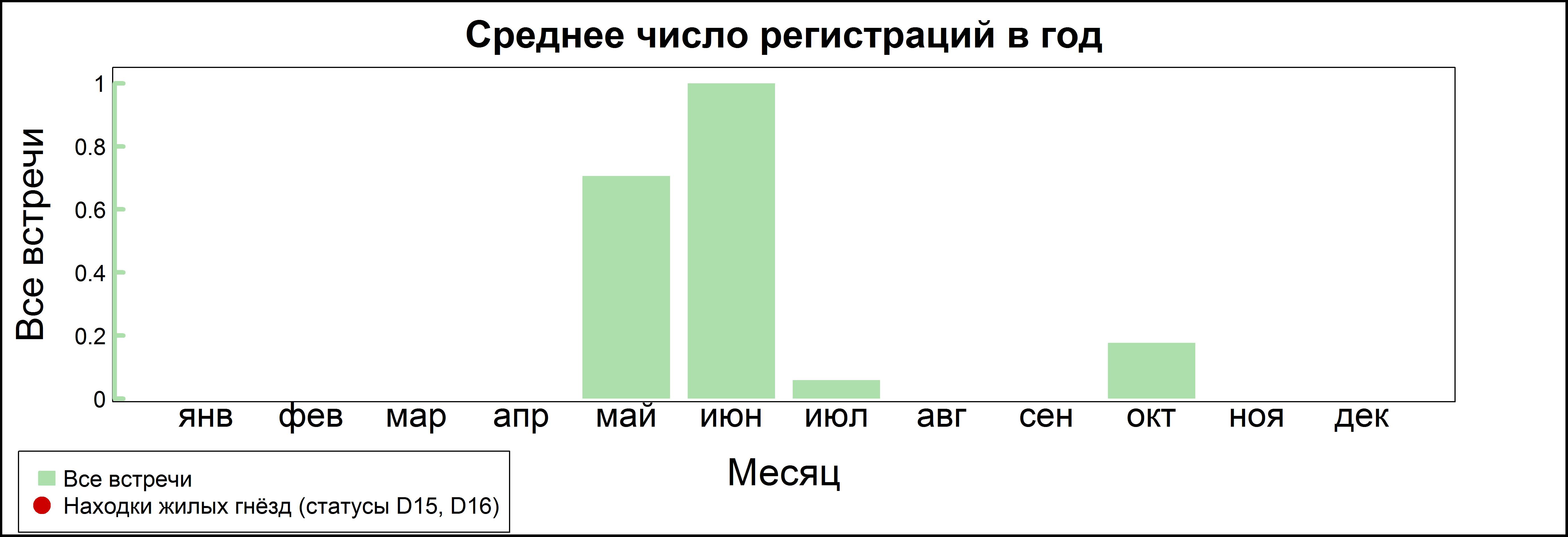 Перепел