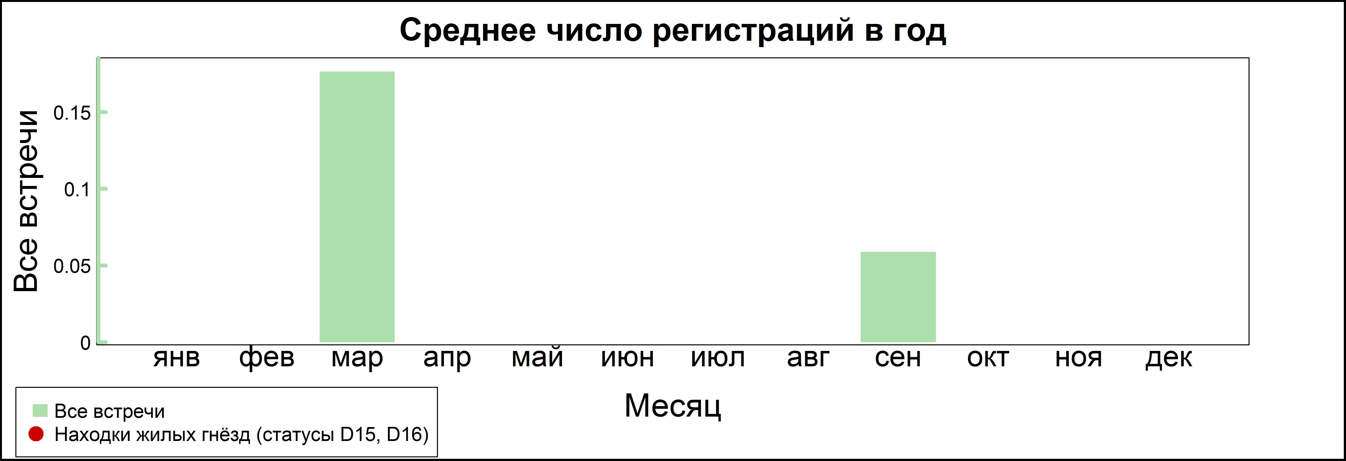 Фазан