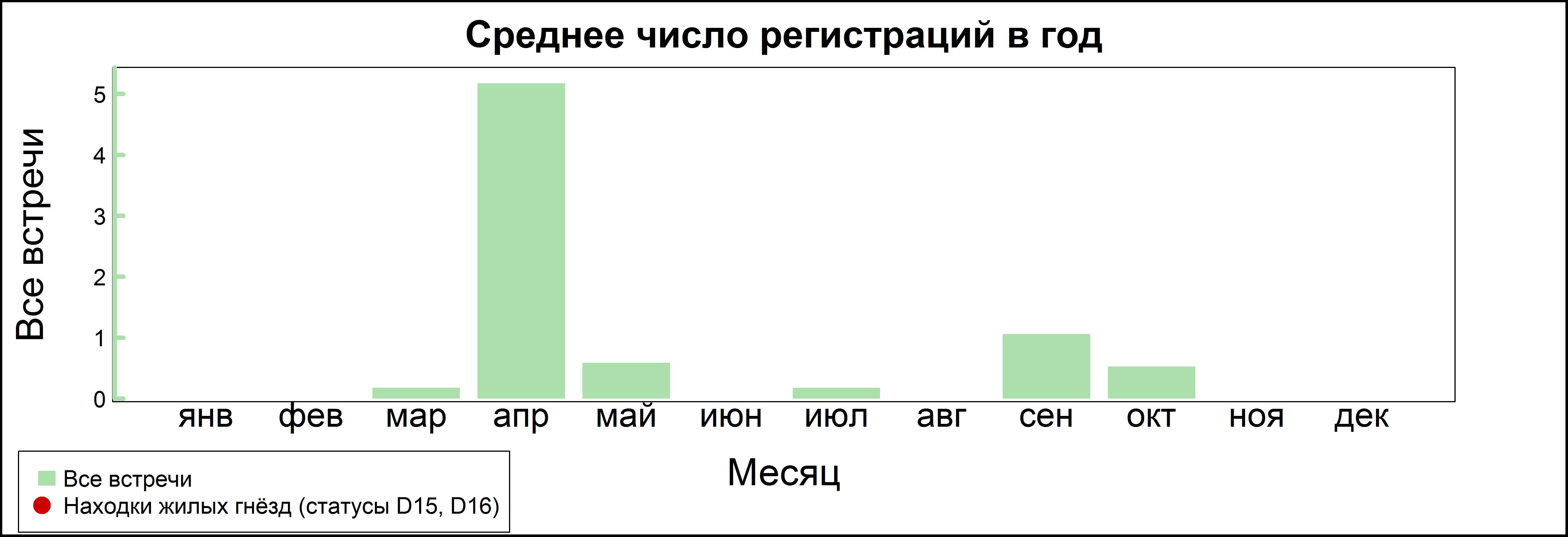 Серый журавль