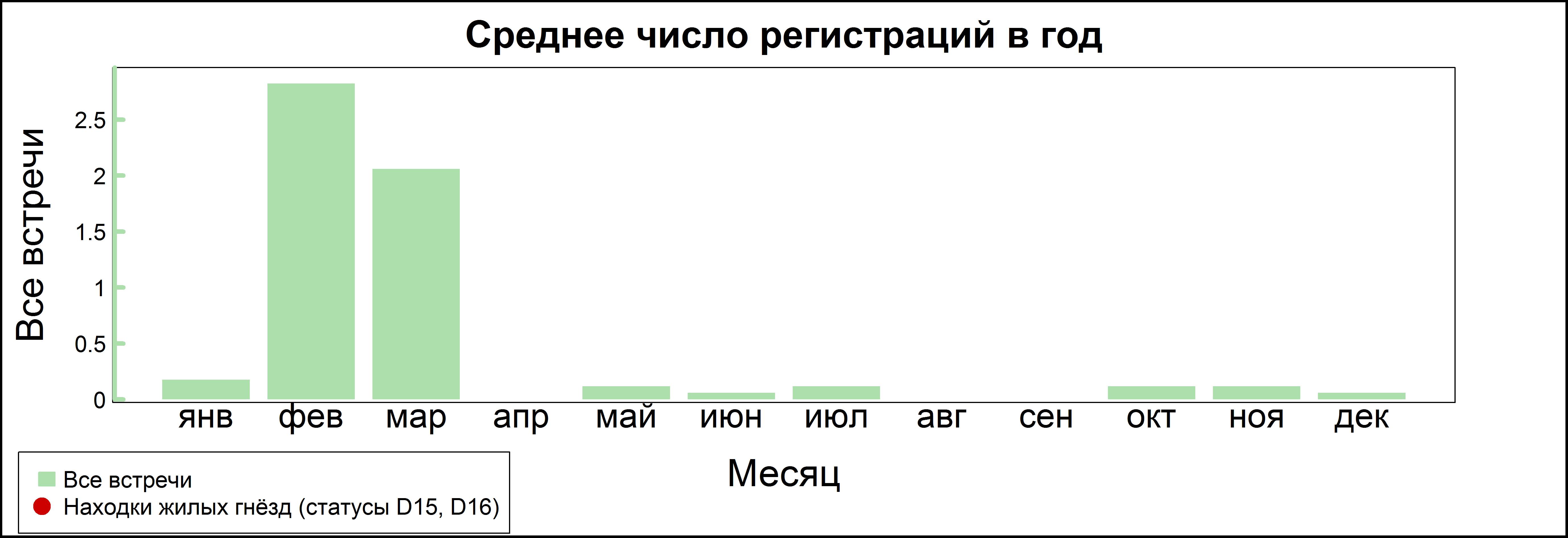 Водяной пастушок