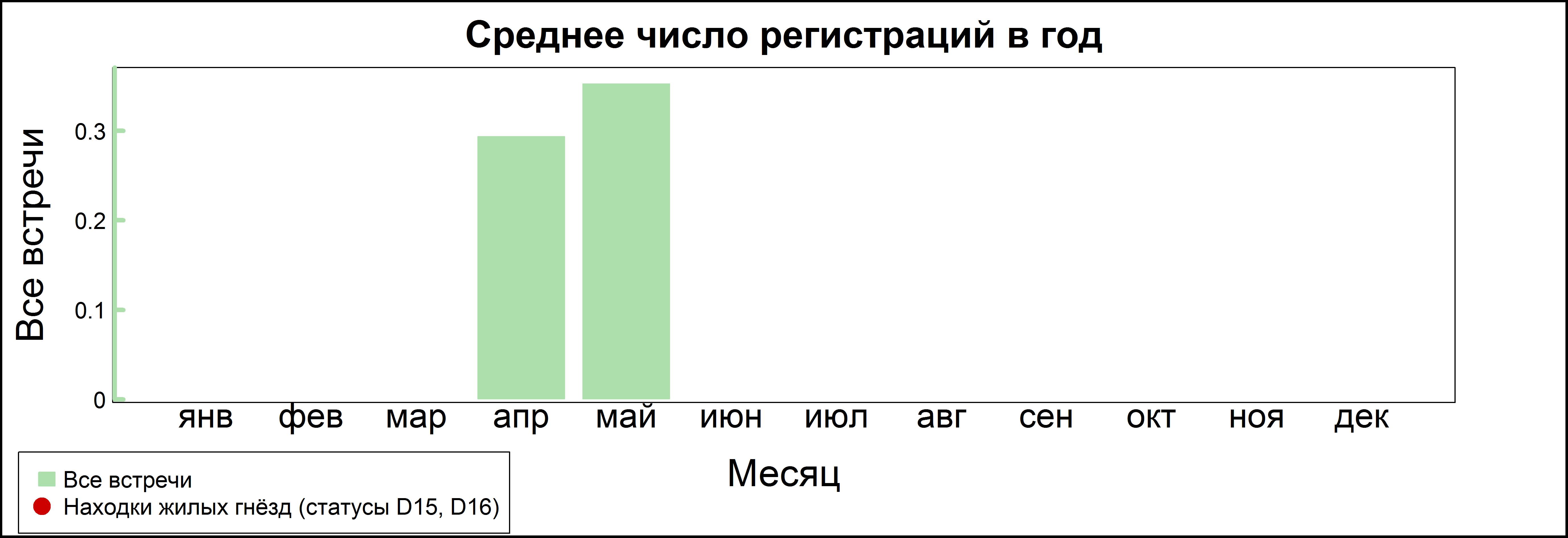 Погоныш 