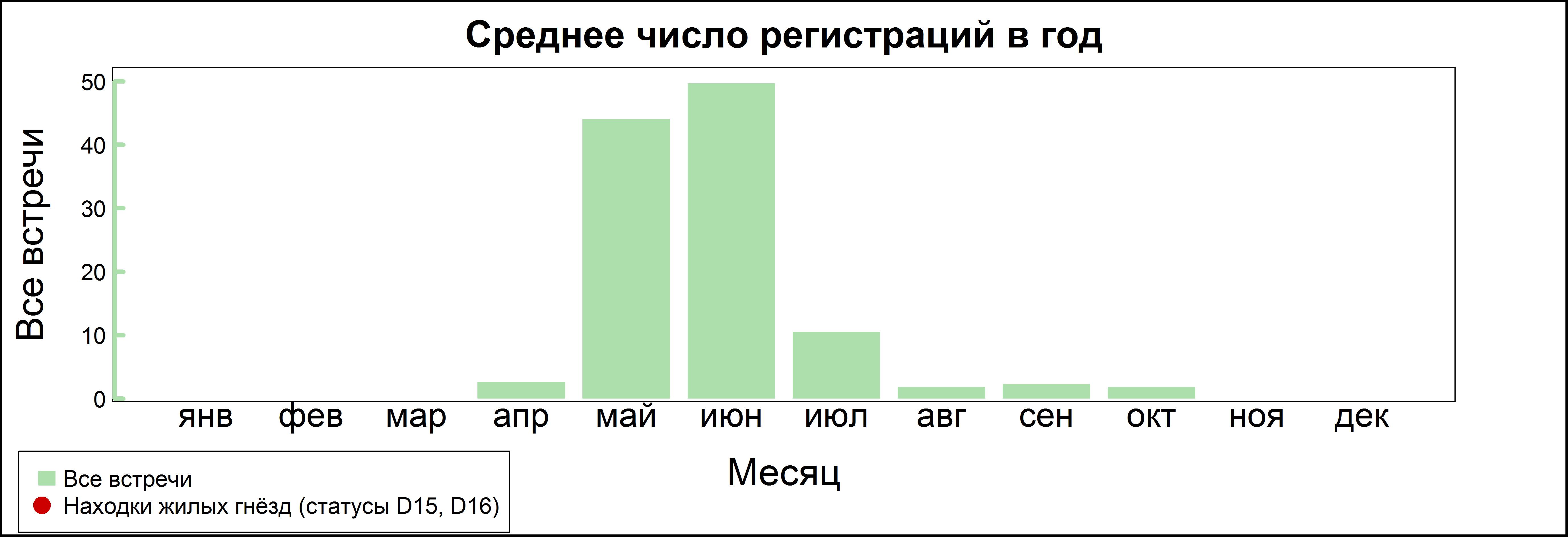 Коростель