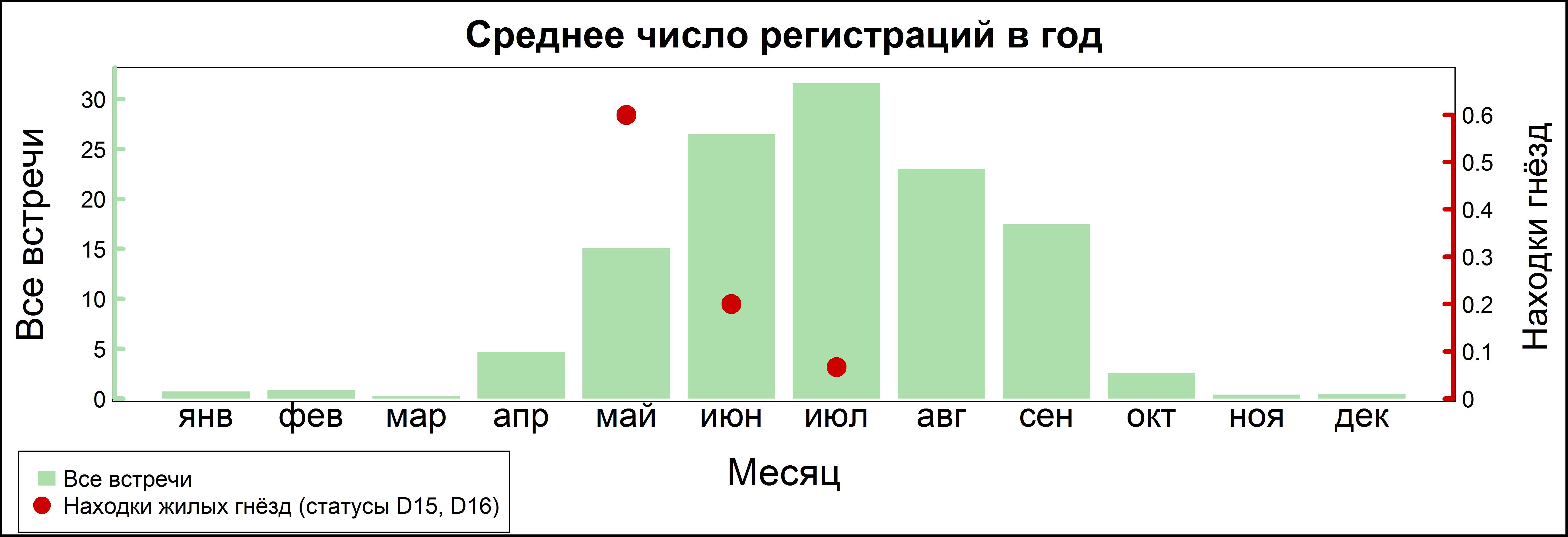 Kамышница