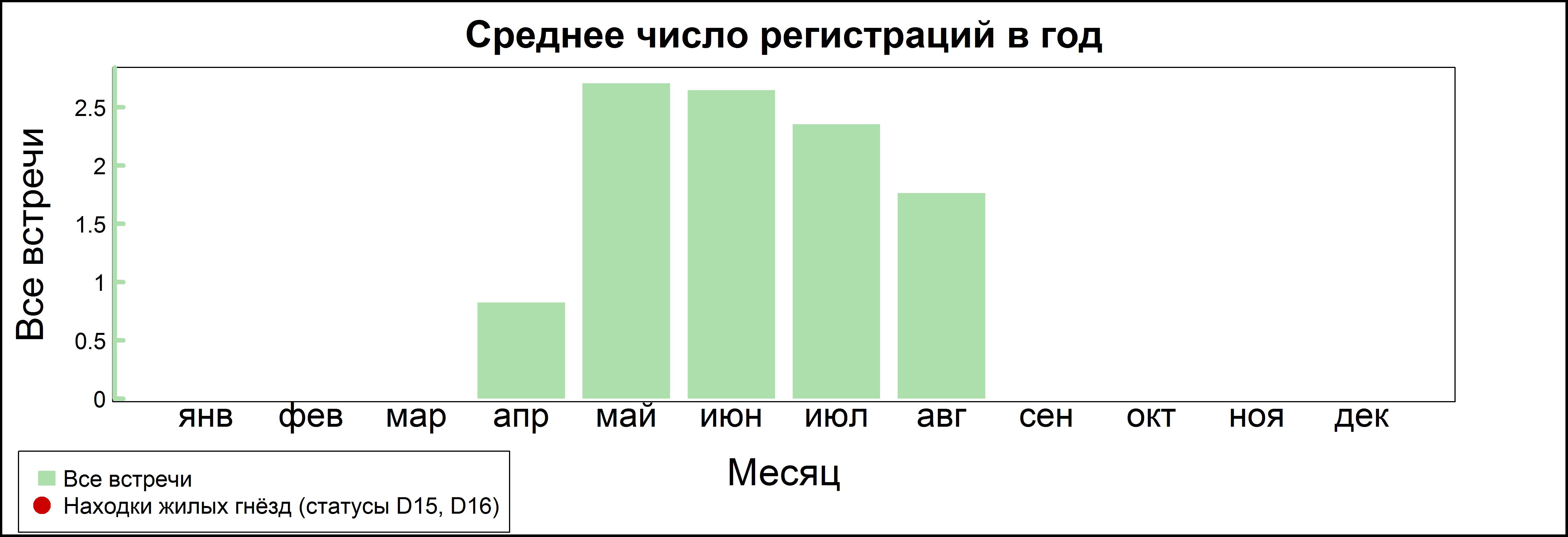 Малый зуёк