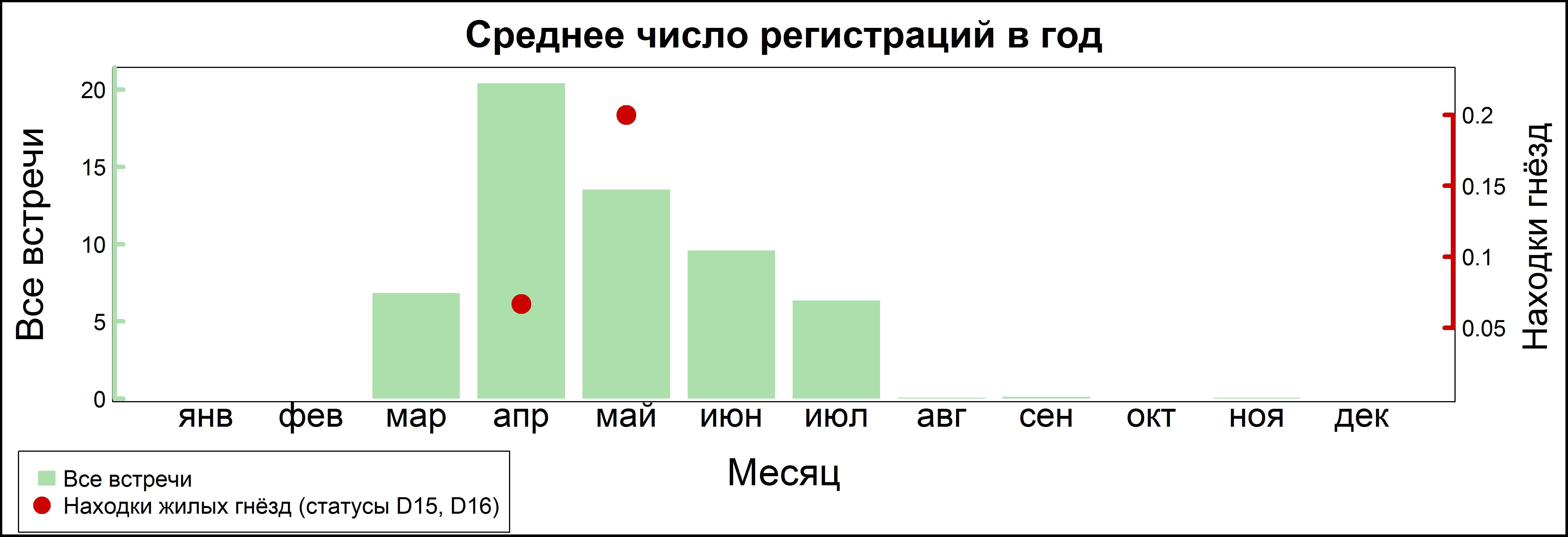 Чибис