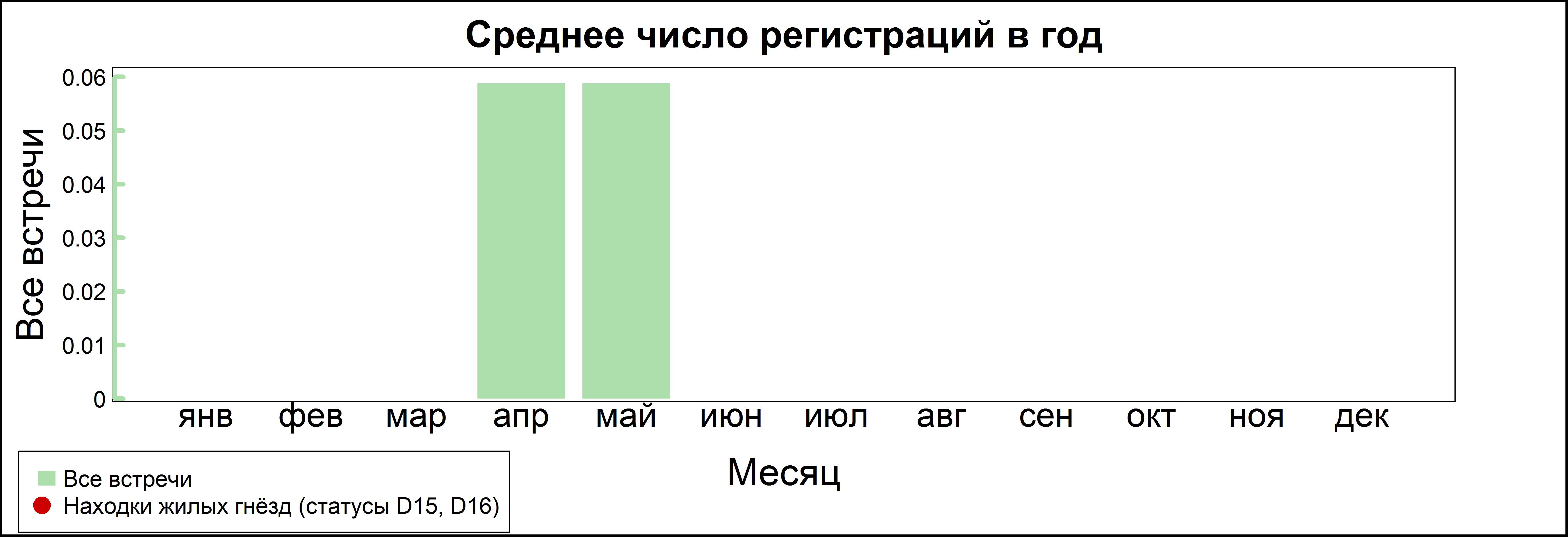 Kулик-сорока 