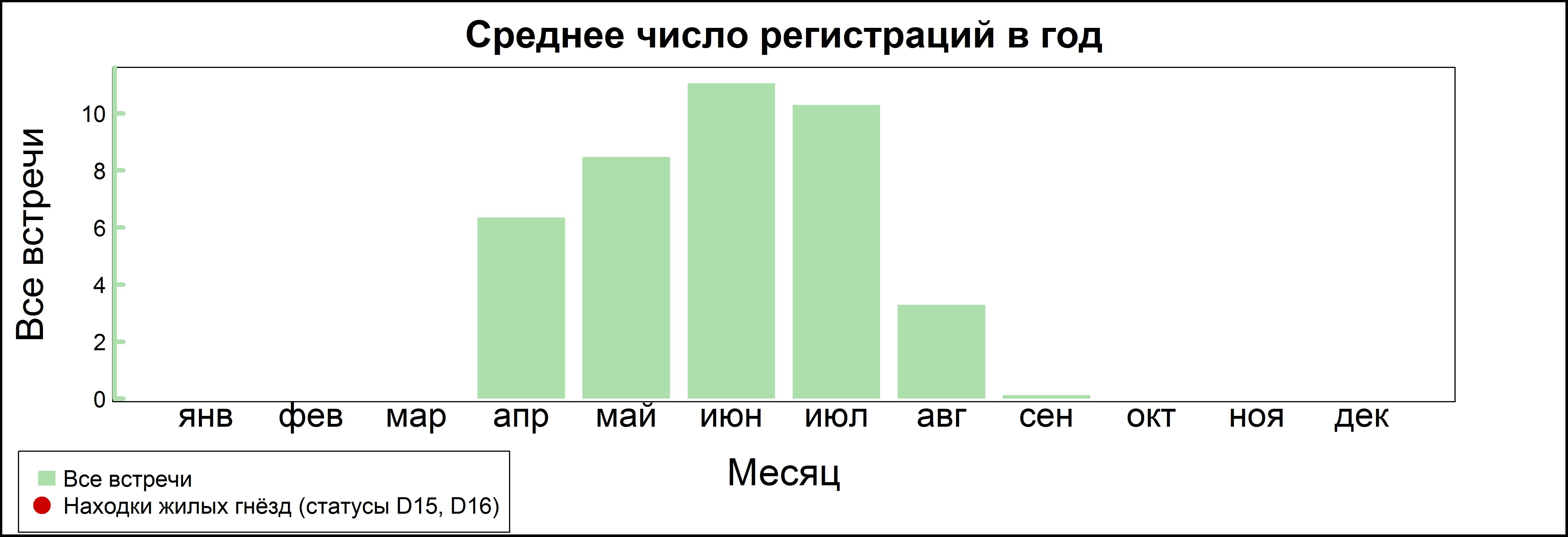 Черныш