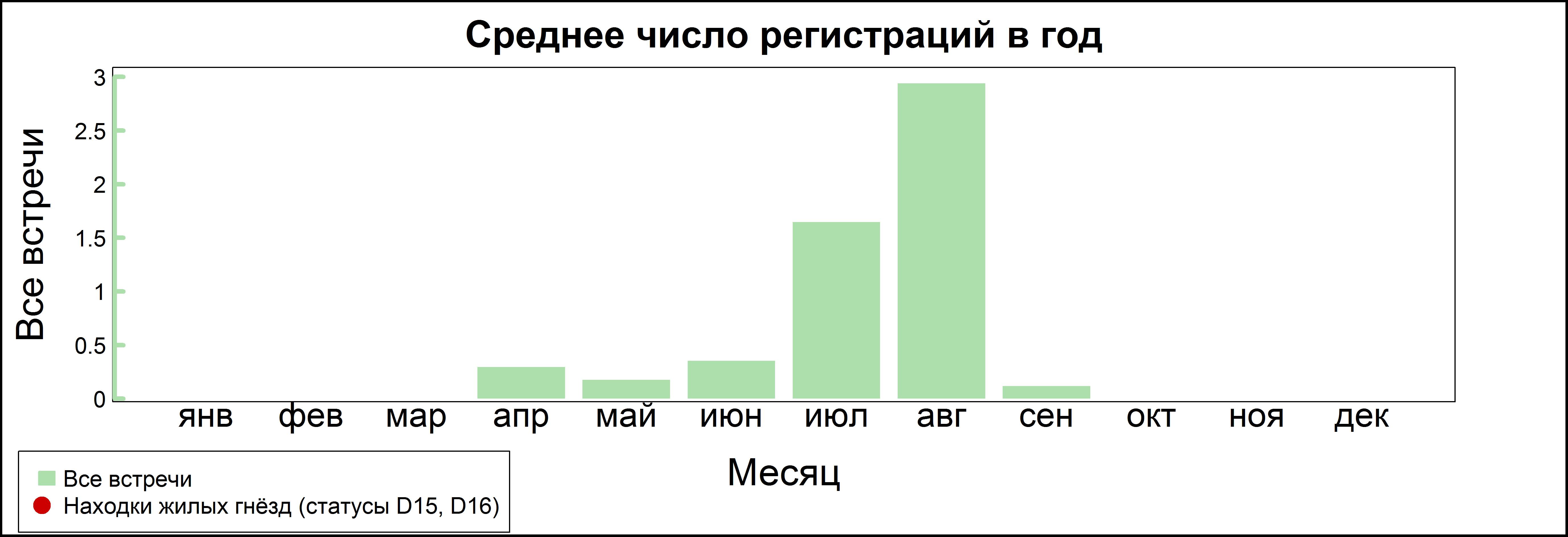 Фифи