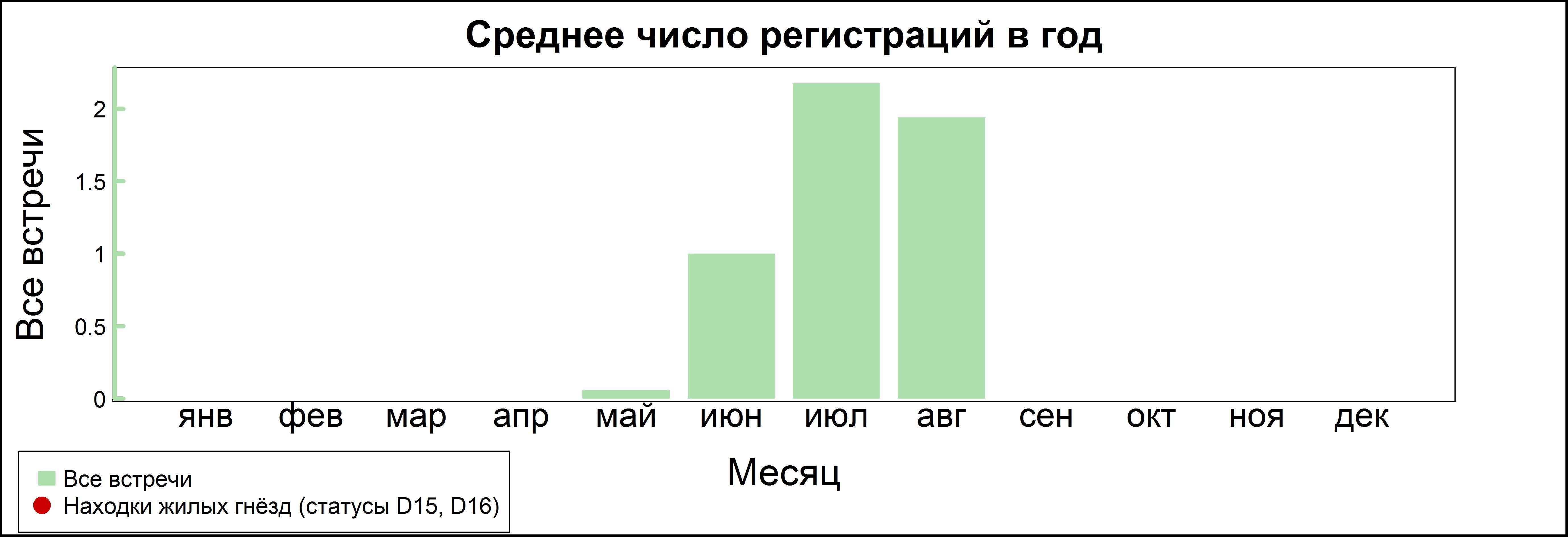 Большой улит