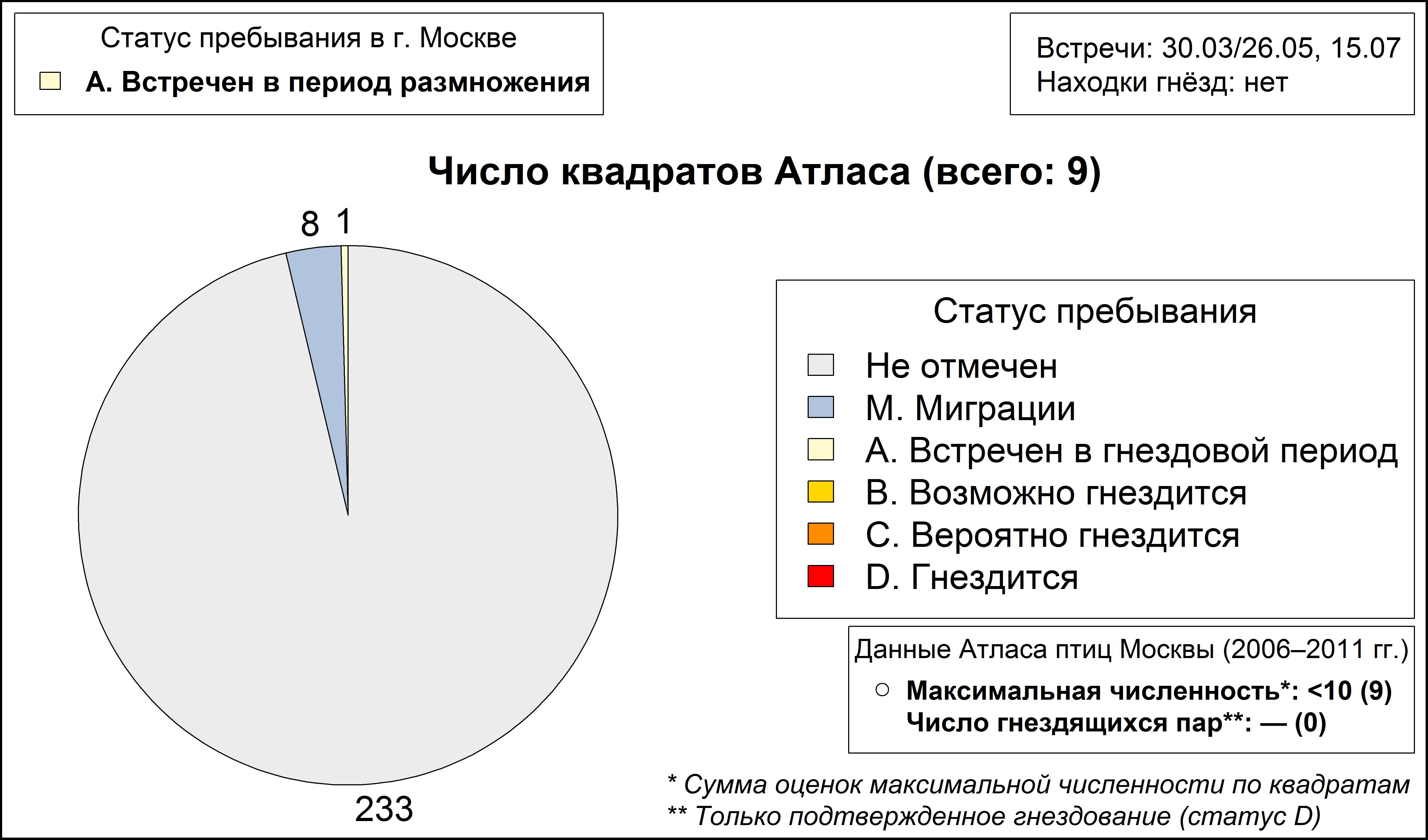 Травник