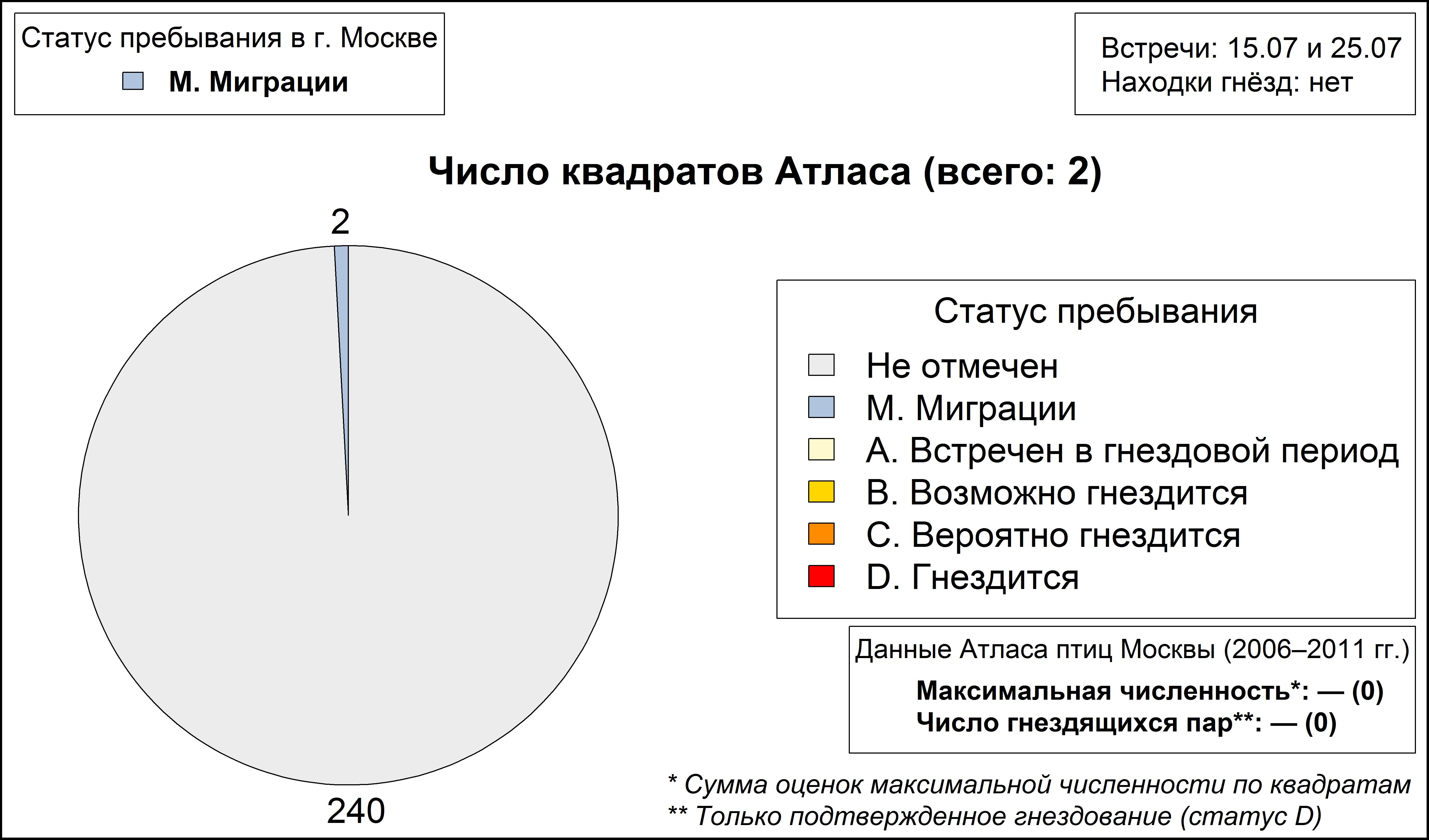 Поручейник