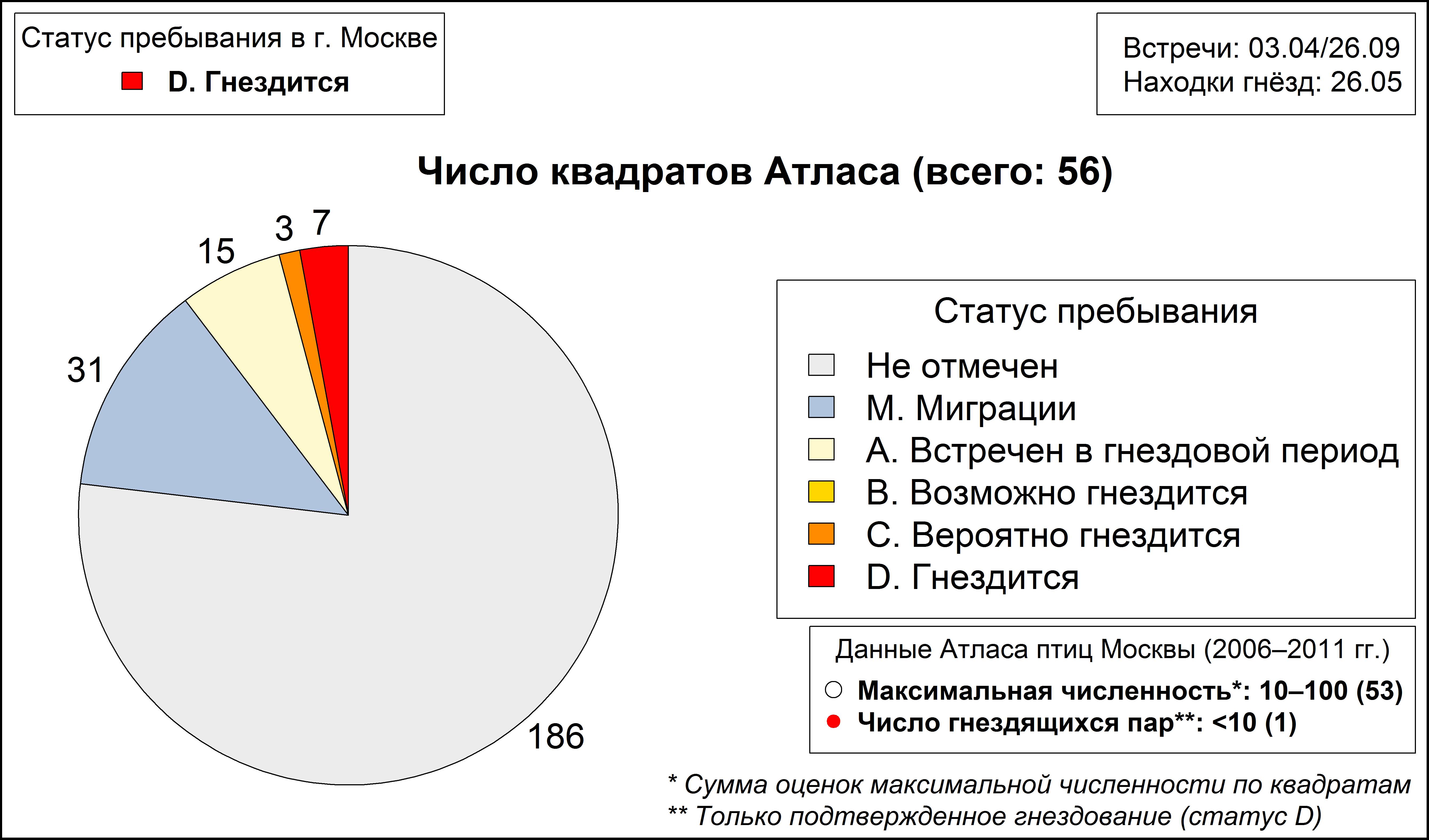 Перевозчик