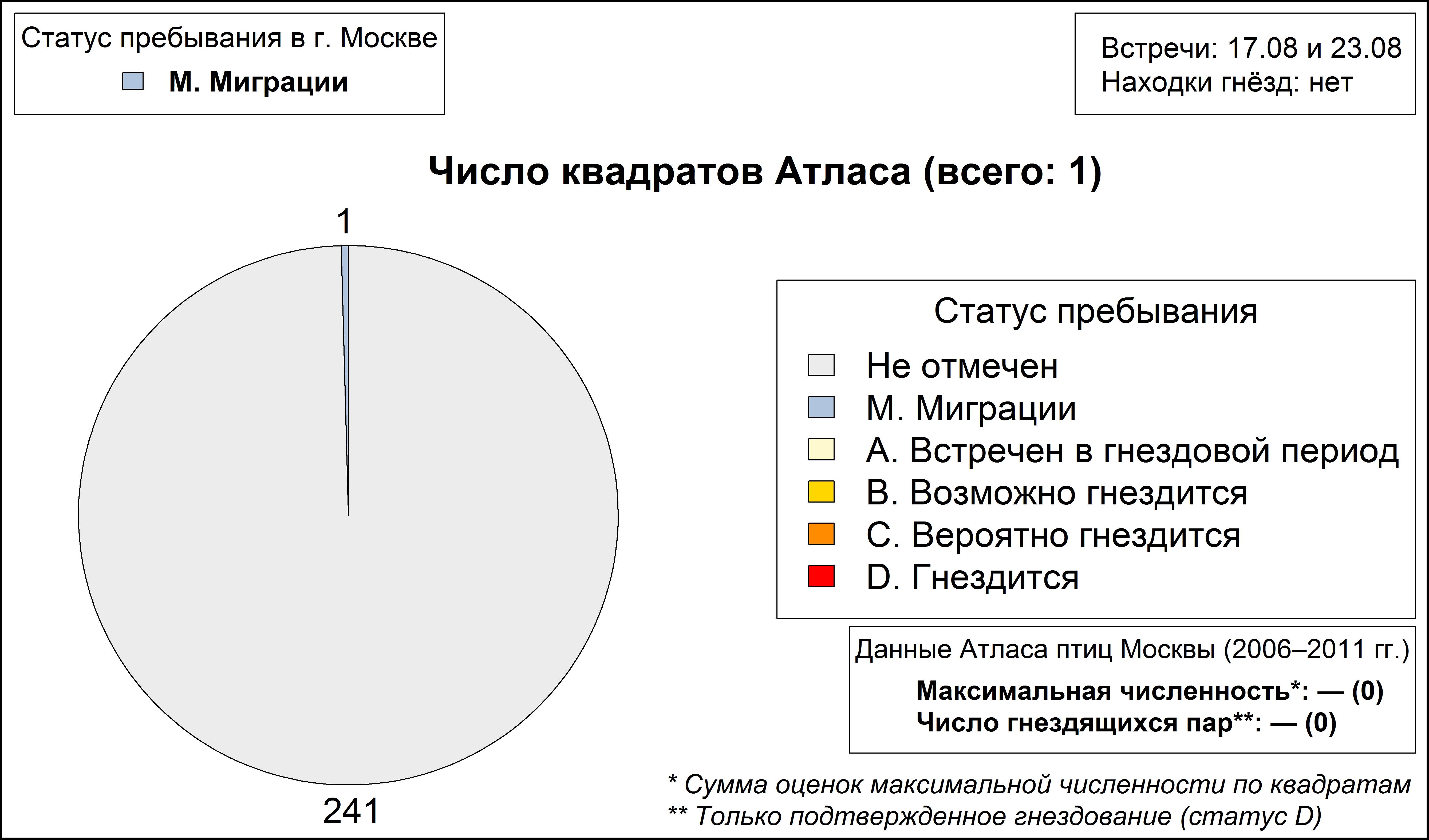 Мородунка