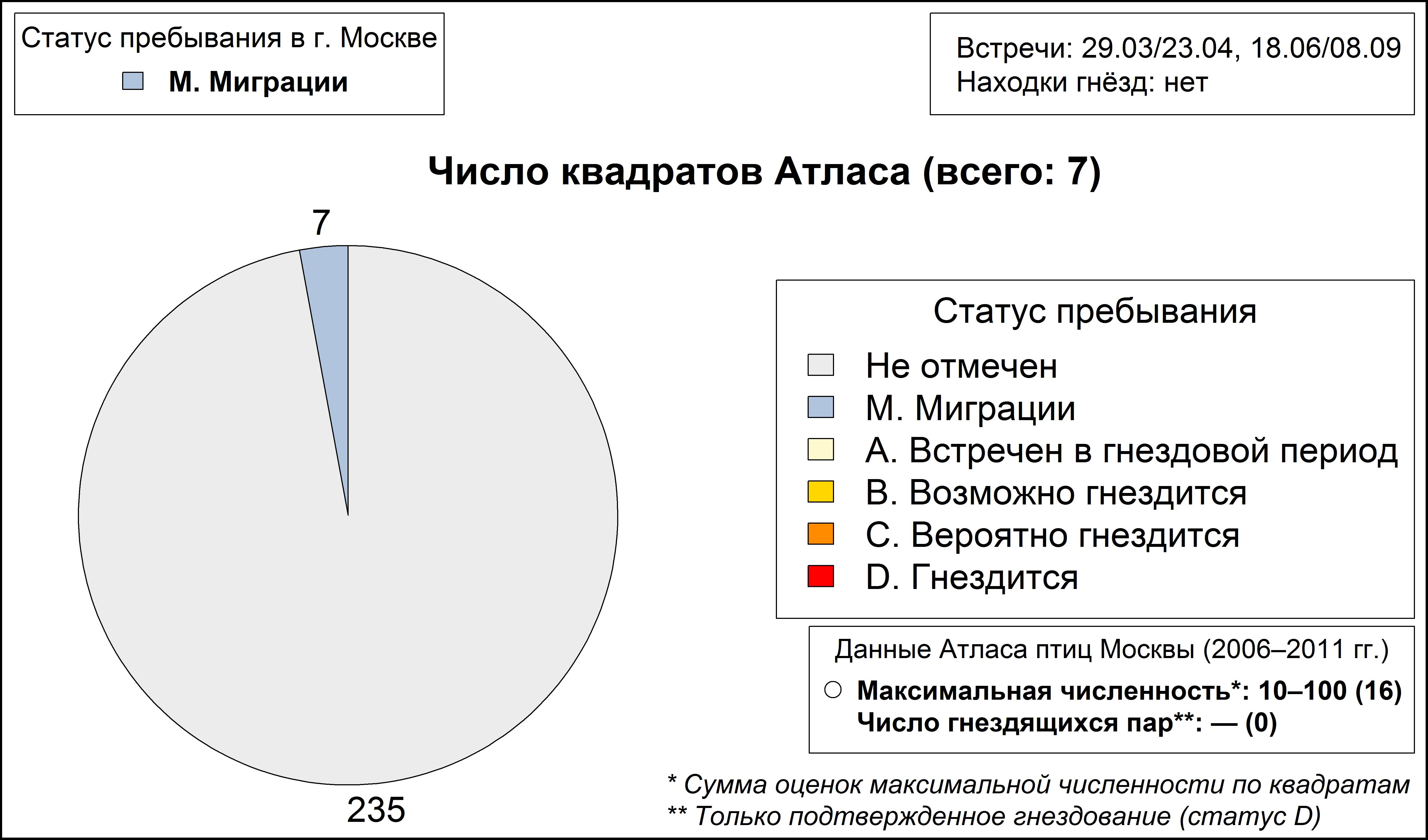 Турухтан