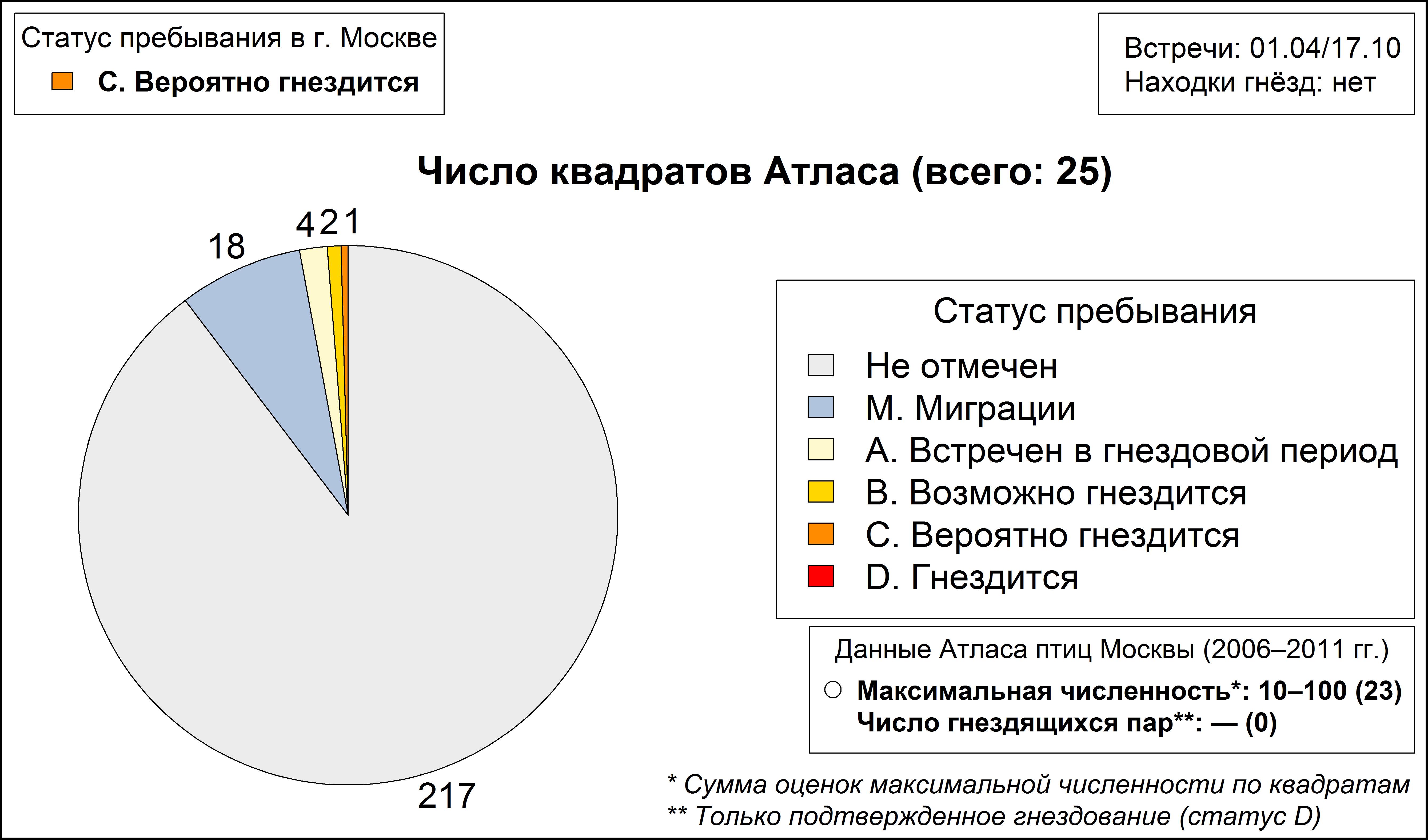 Бекас